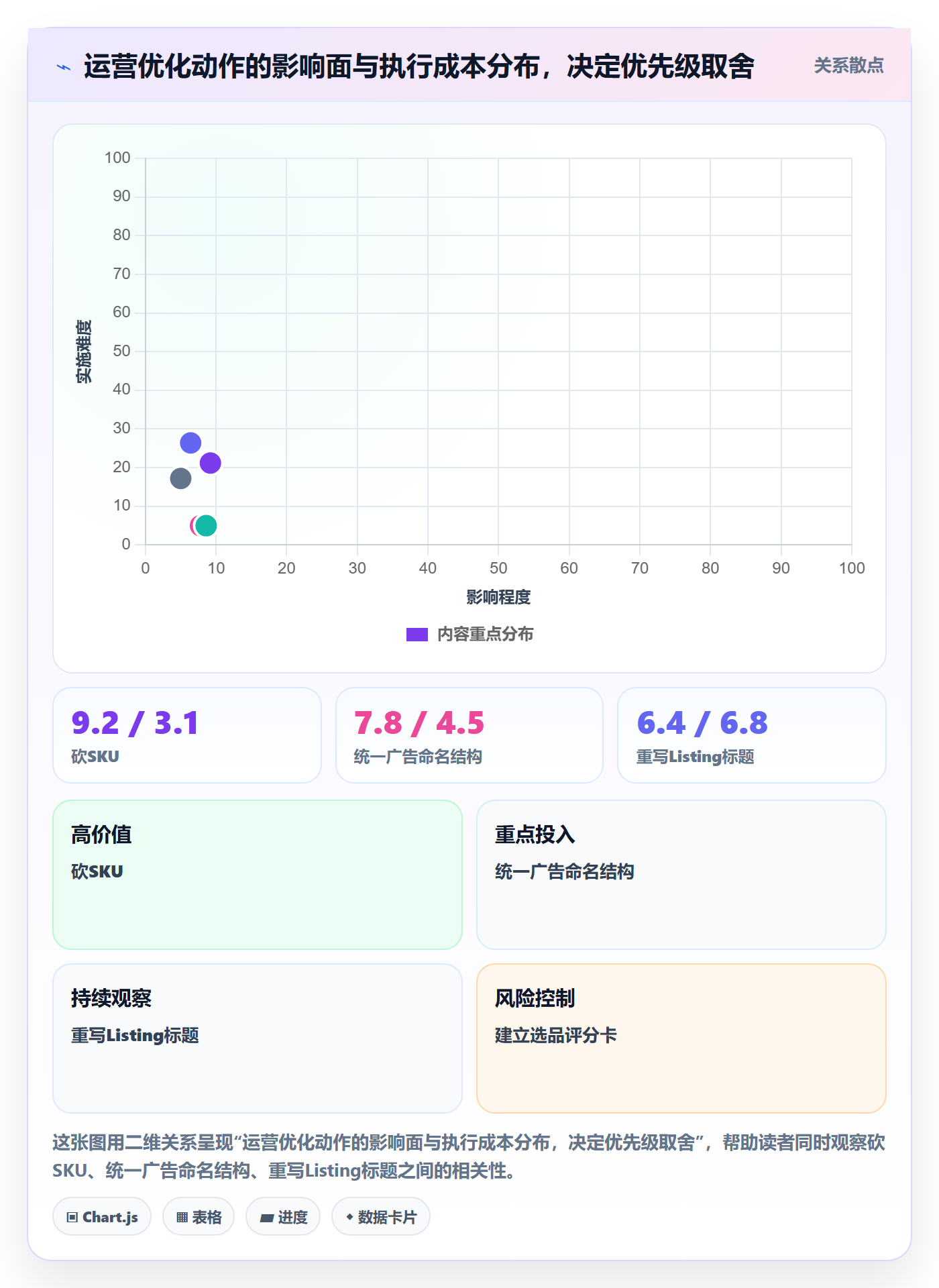 跨境电商运营优化清单：市场调研与标准化管理的关键动作