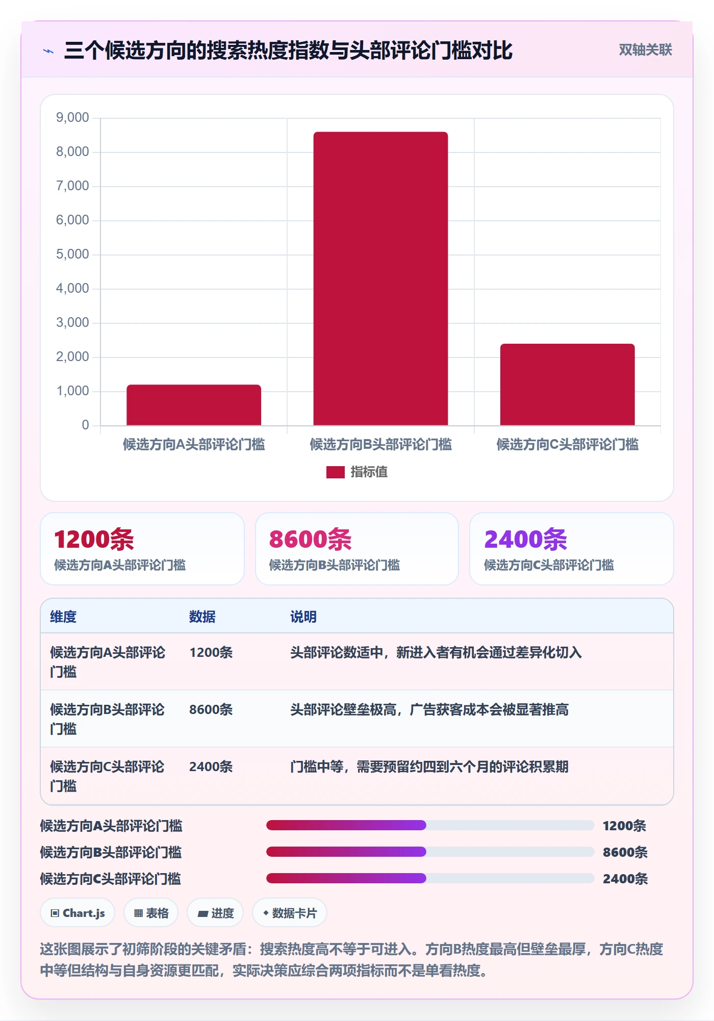 跨境电商一站式服务基础课：选品采购相关的选型方法一次讲透