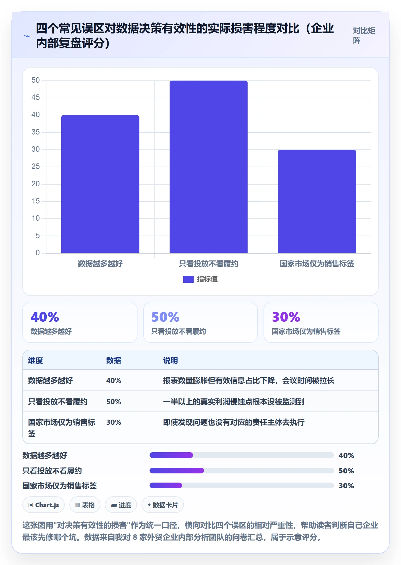 外贸数据分析平台运营框架:把国家市场纳入成本控制