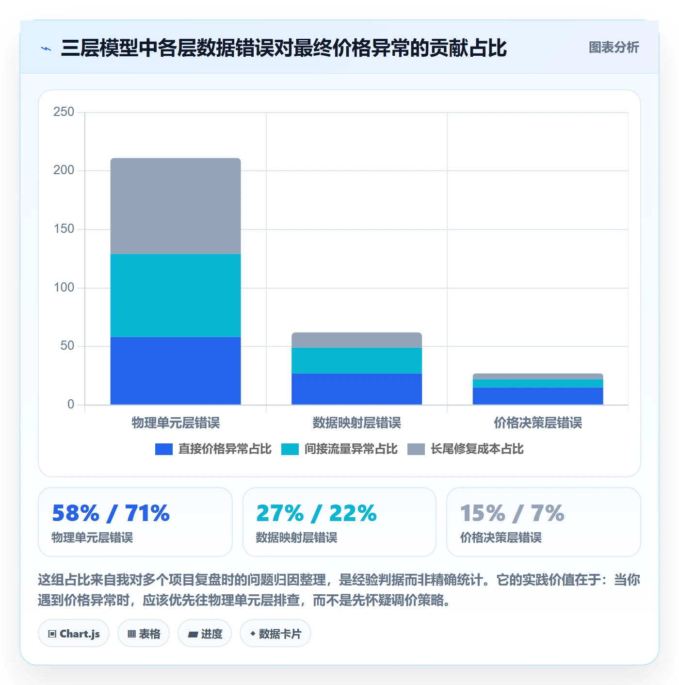 UPC码管理要点：商品绑定的定价策略如何设计