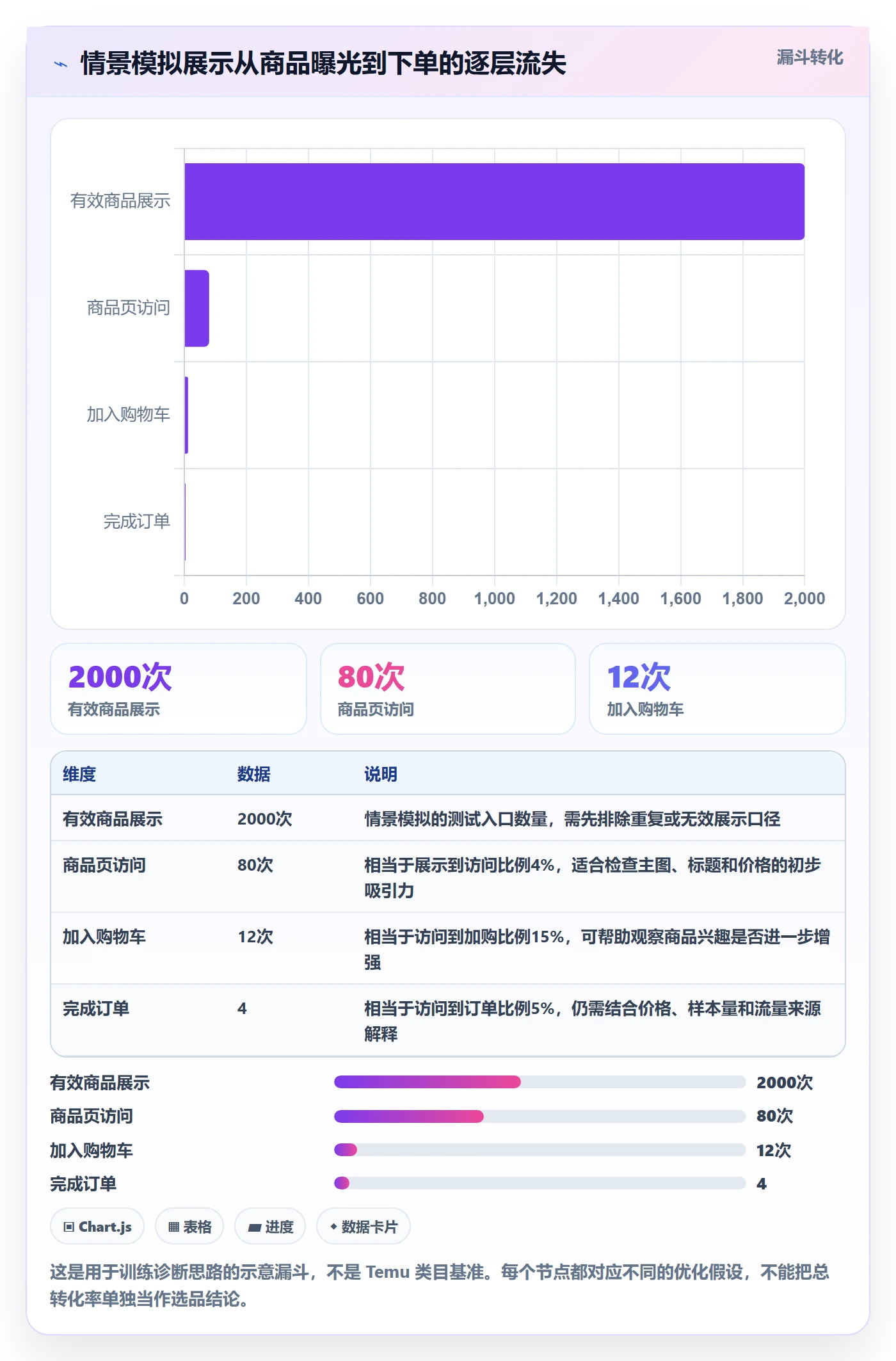 temu怎么用？商品发布场景下的选品策略拆解