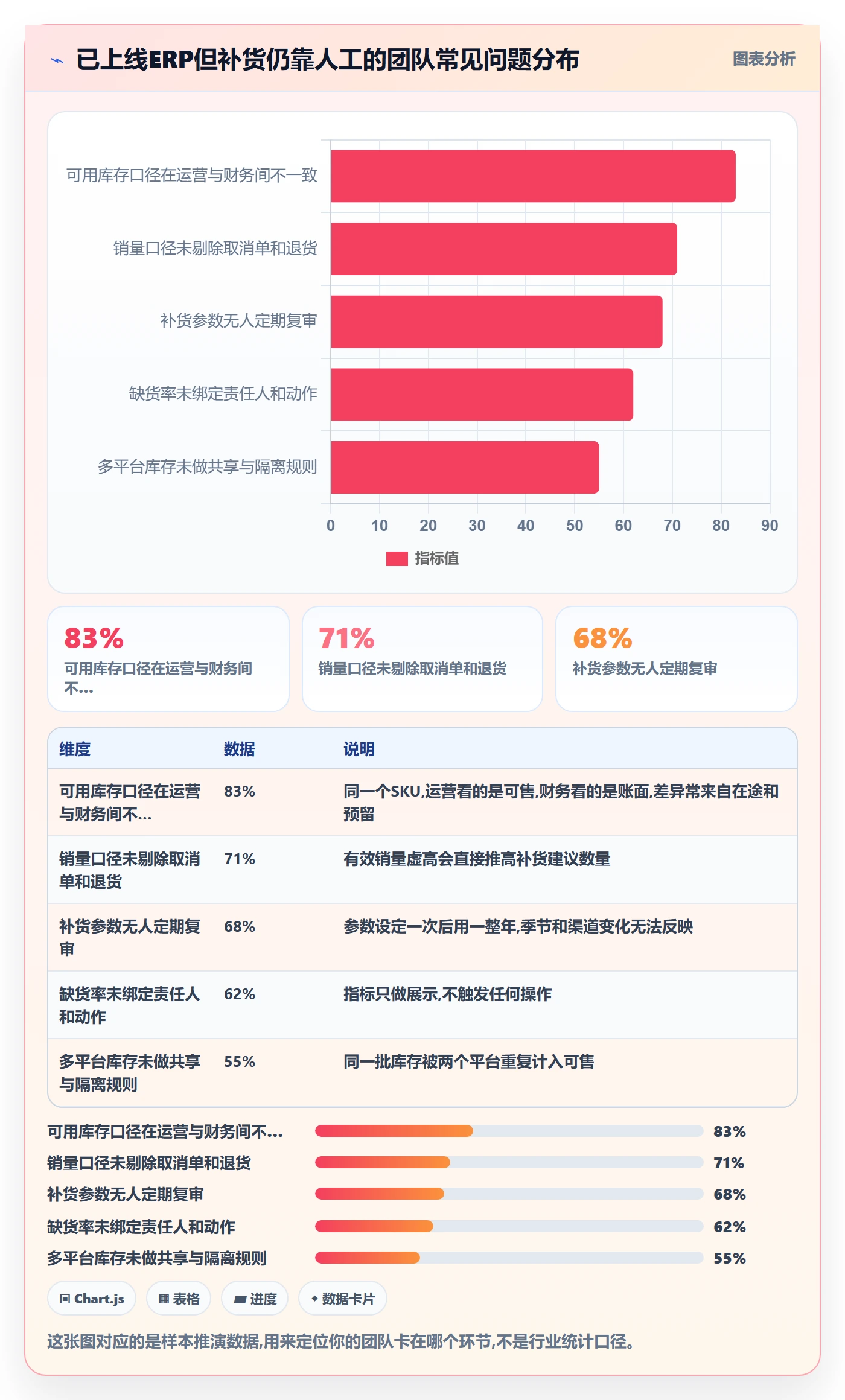 erp跨境电商运营框架：把采购补货纳入指标体系