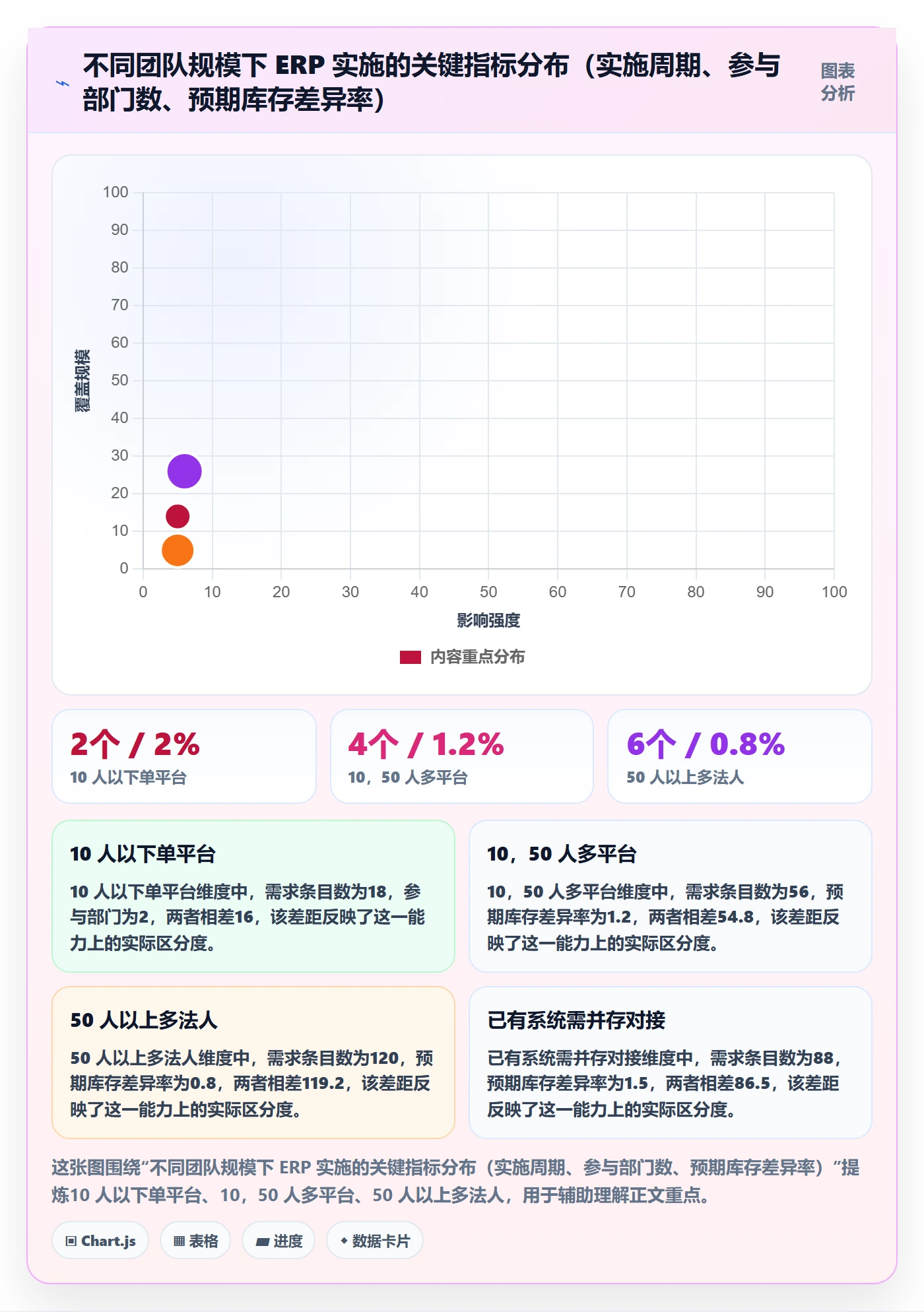 erp跨境电商怎么选？系统实施相关的团队协同判断标准