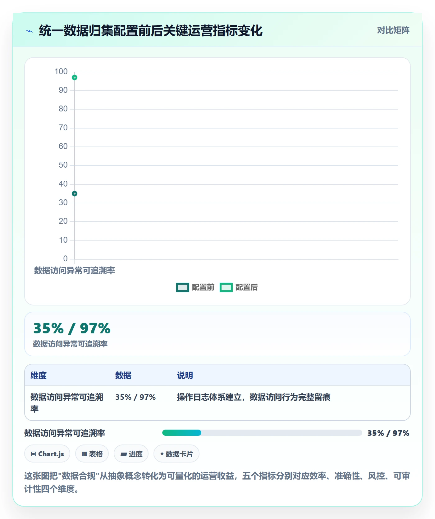 跨境电商运营配置指南：流量获取需要哪些合规管理设置