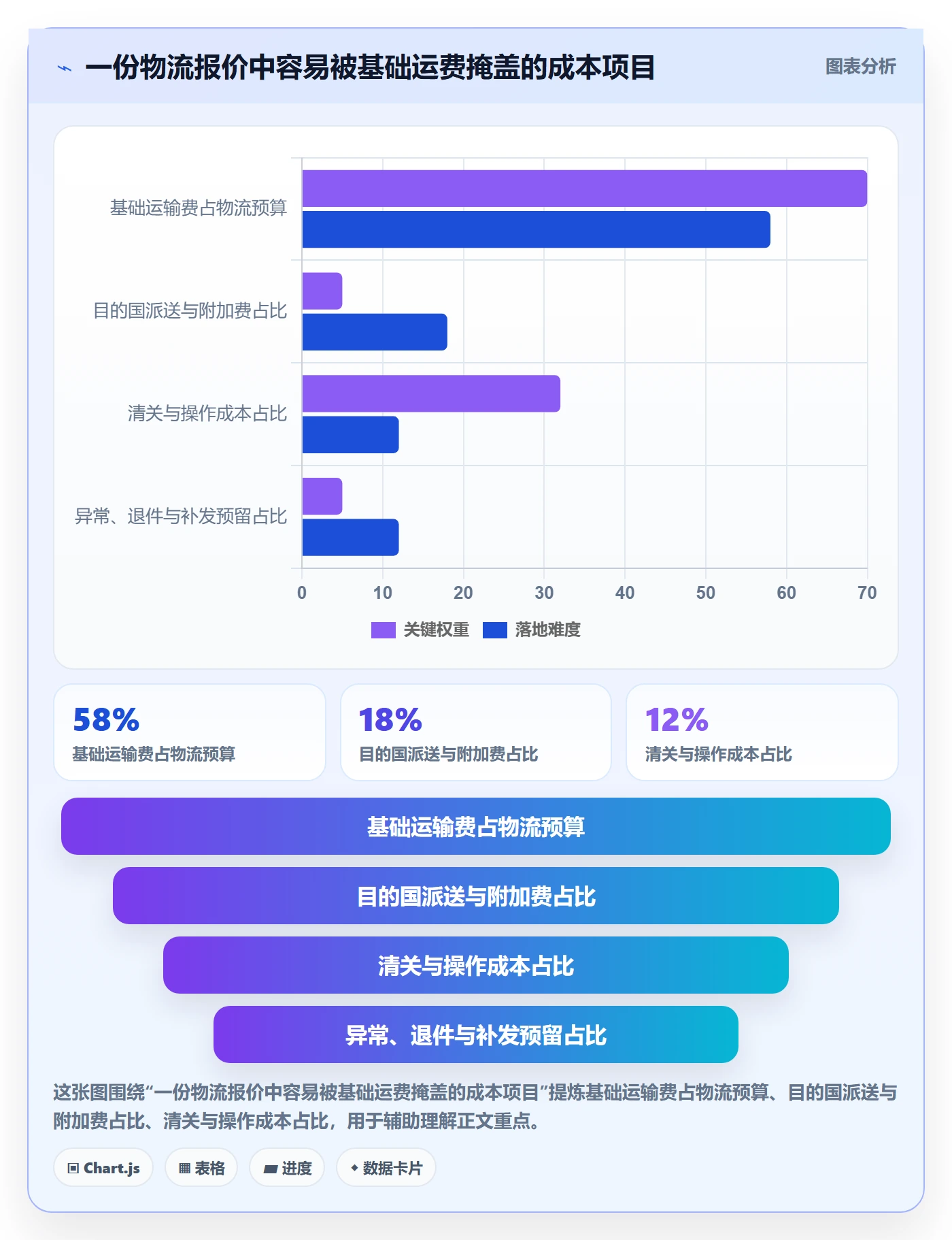 跨境电商基础课：跨境物流相关的物流方案一次讲透