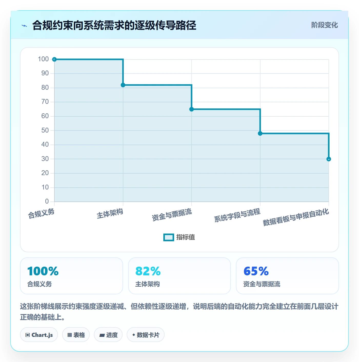 跨境电商一站式服务建设路线：从税务合规到系统搭建分几步