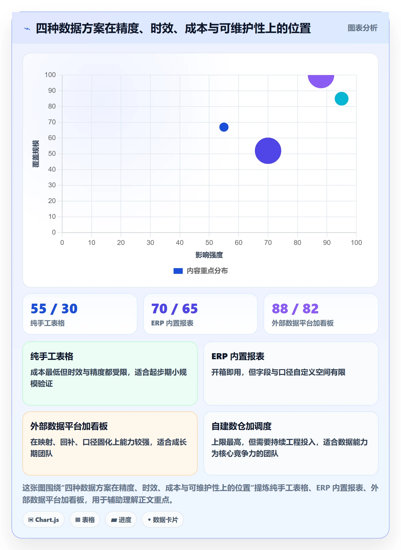 erp跨境电商数据方法：用订单同步支撑广告投放判断