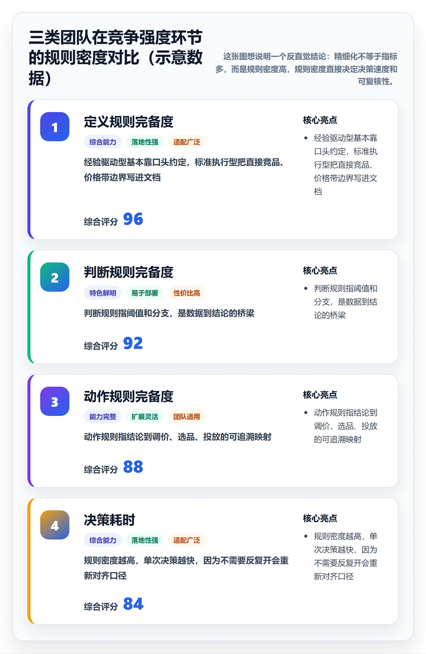 商品分析执行标准：竞争强度环节如何体现精细化运营