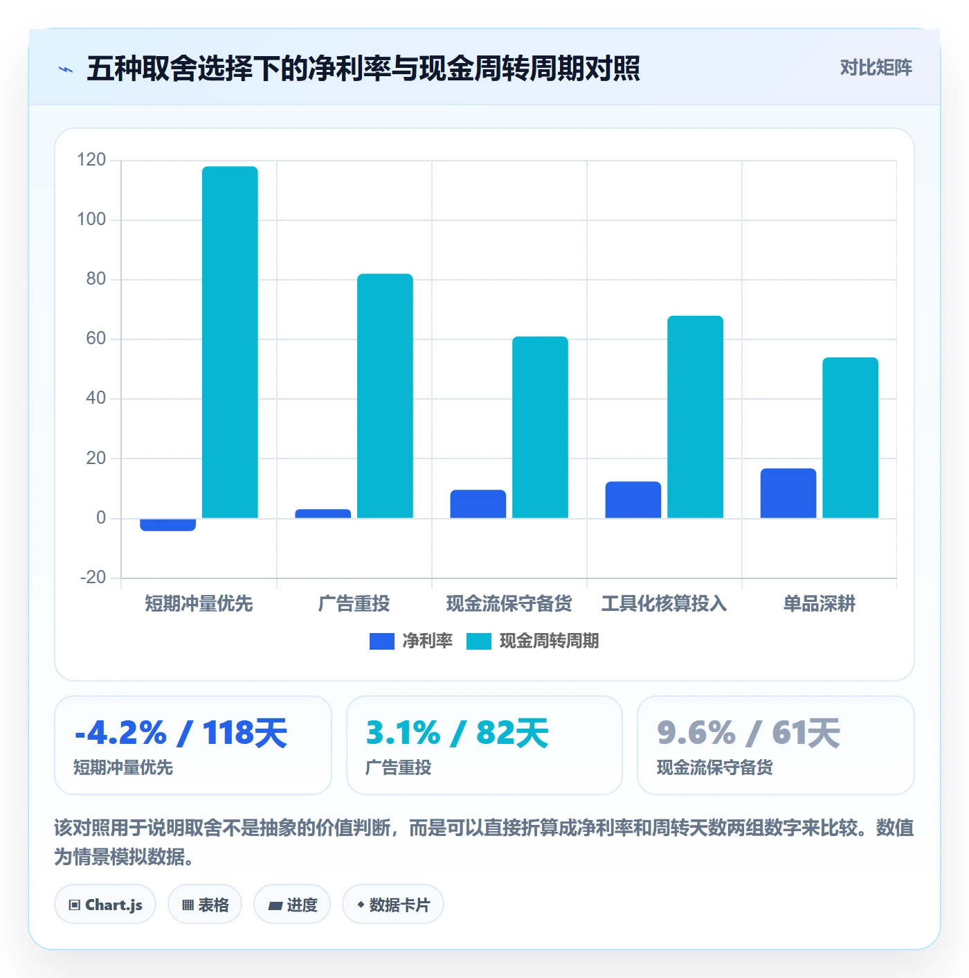 亚马逊软件运营框架：把利润核算纳入新手避坑