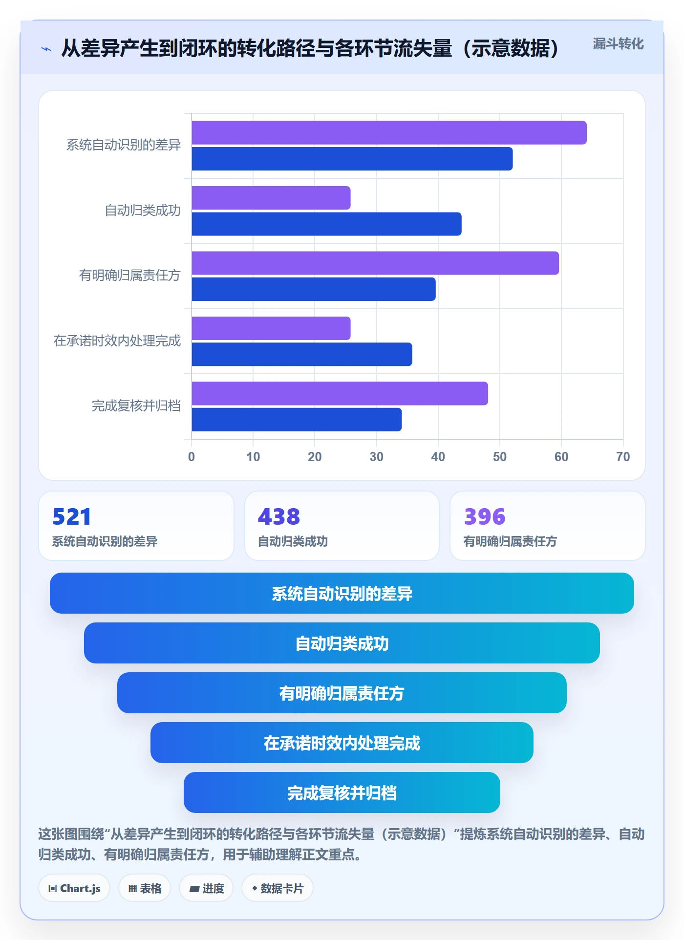 erp跨境电商基础课：系统实施相关的回款管理一次讲透