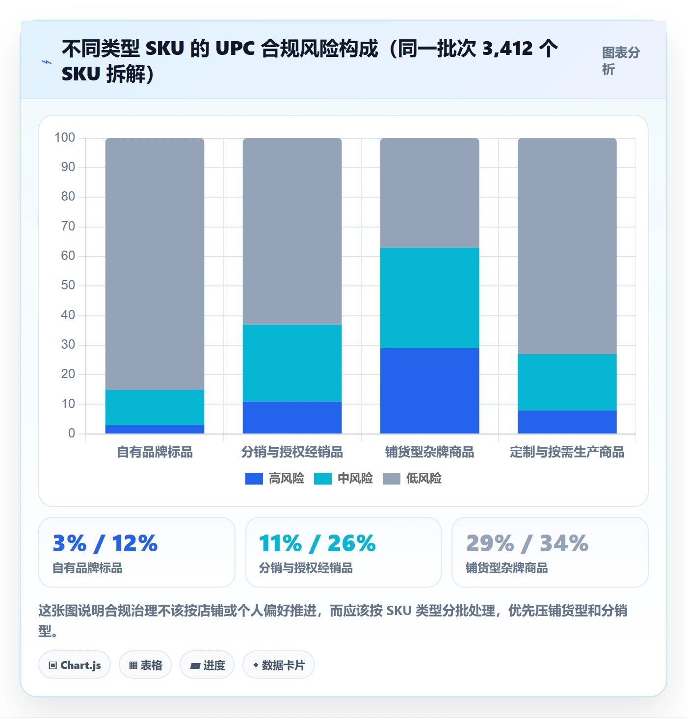 UPC码基础课：商品绑定相关的合规管理一次讲透