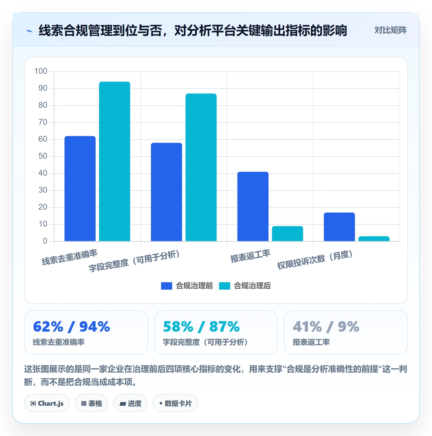 外贸数据分析平台怎么优化？先从销售线索的合规管理入手