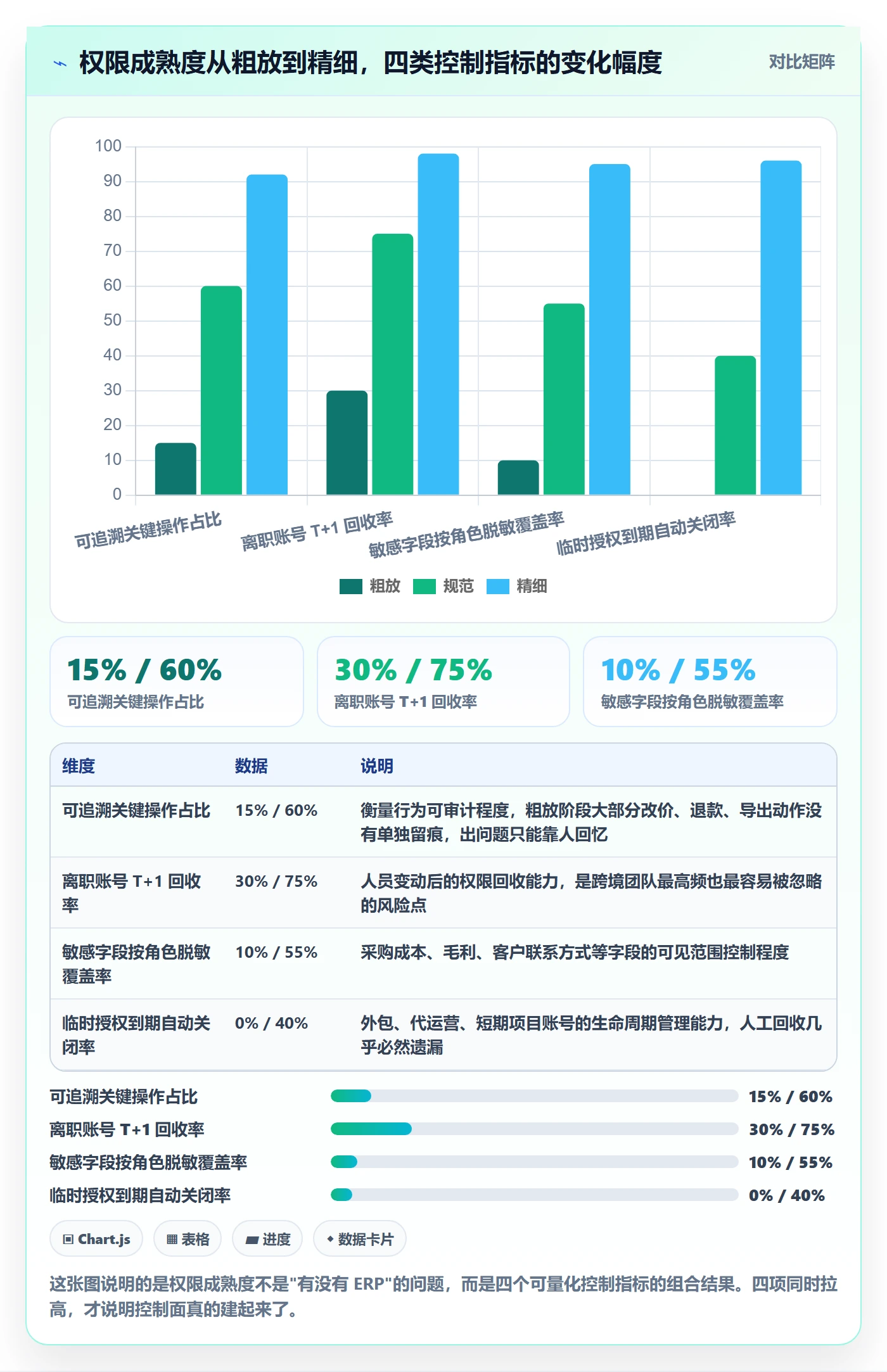 erp跨境电商实战复盘：从权限管理验证精细化运营效果