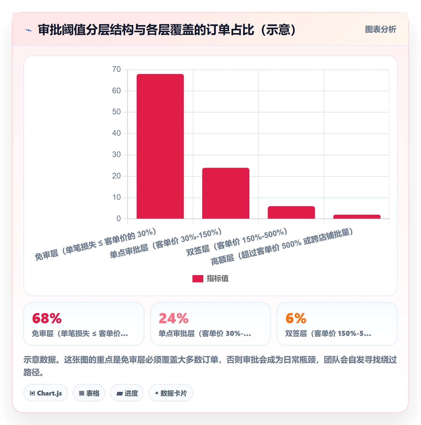 erp跨境电商实用方法：围绕权限管理建立成本控制