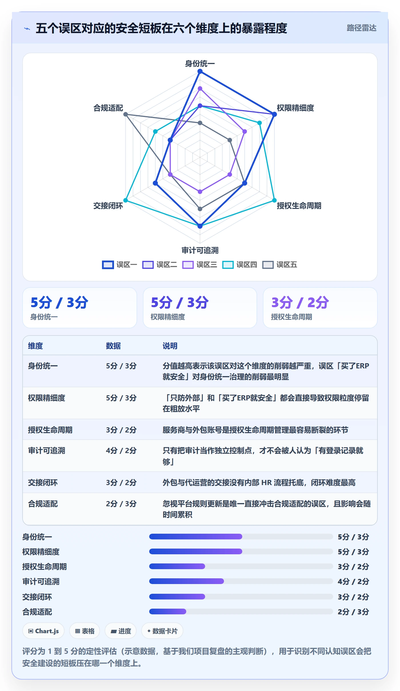 erp跨境电商改造重点：从系统实施推进账号安全