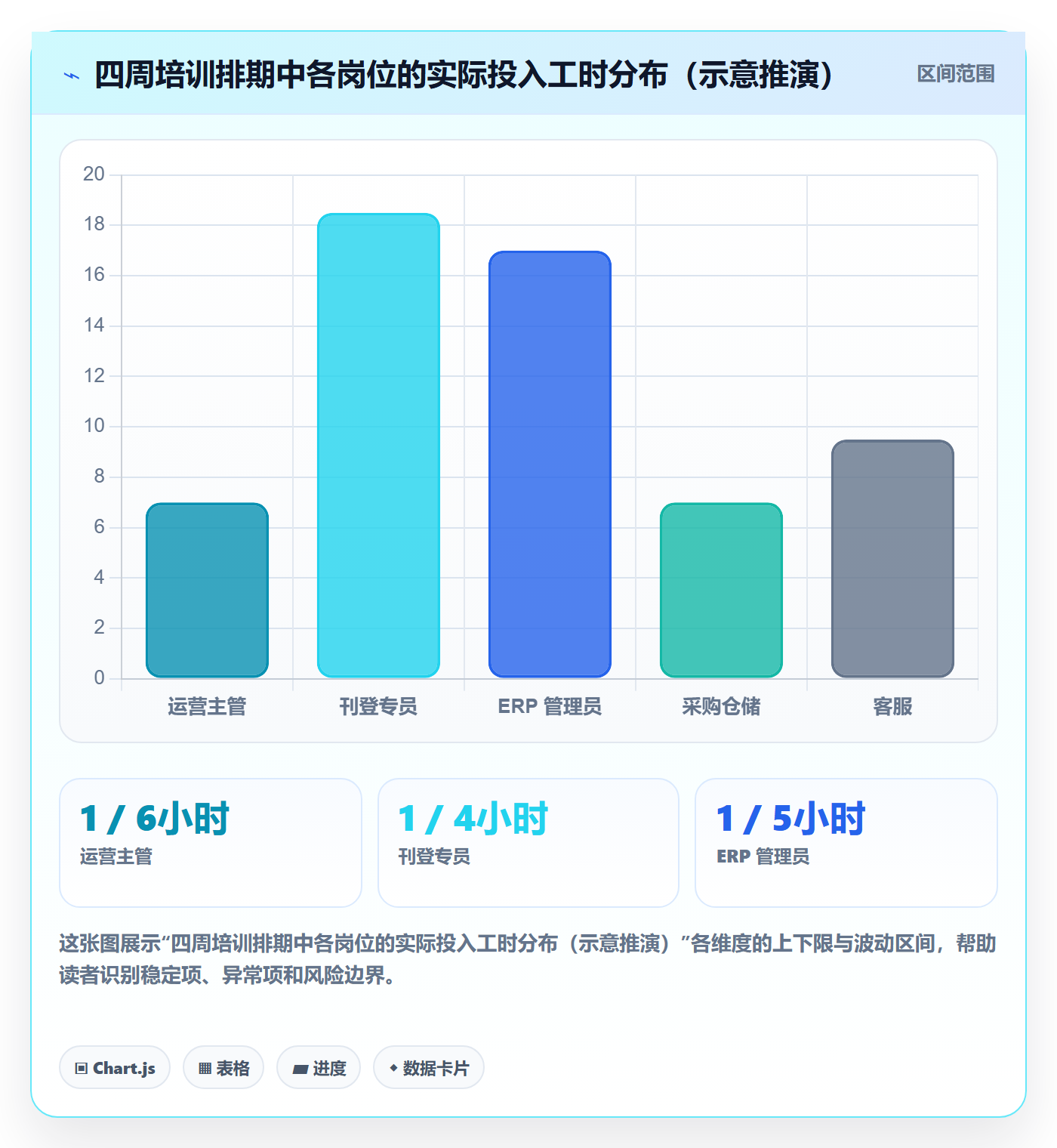 erp跨境电商怎么用?多平台刊登场景下的团队培训拆解