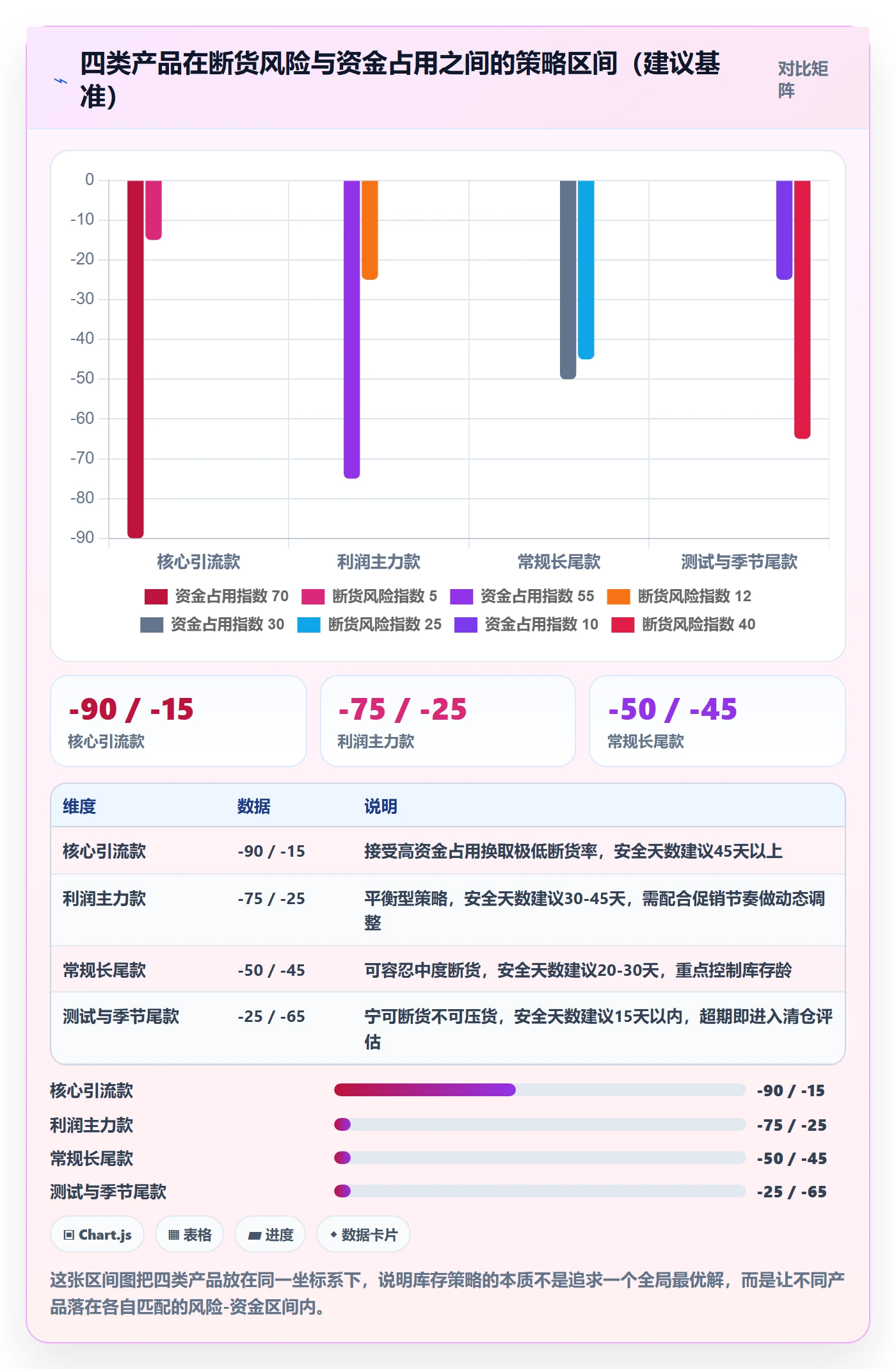 亚马逊软件实战复盘：从库存管理验证日常管理效果