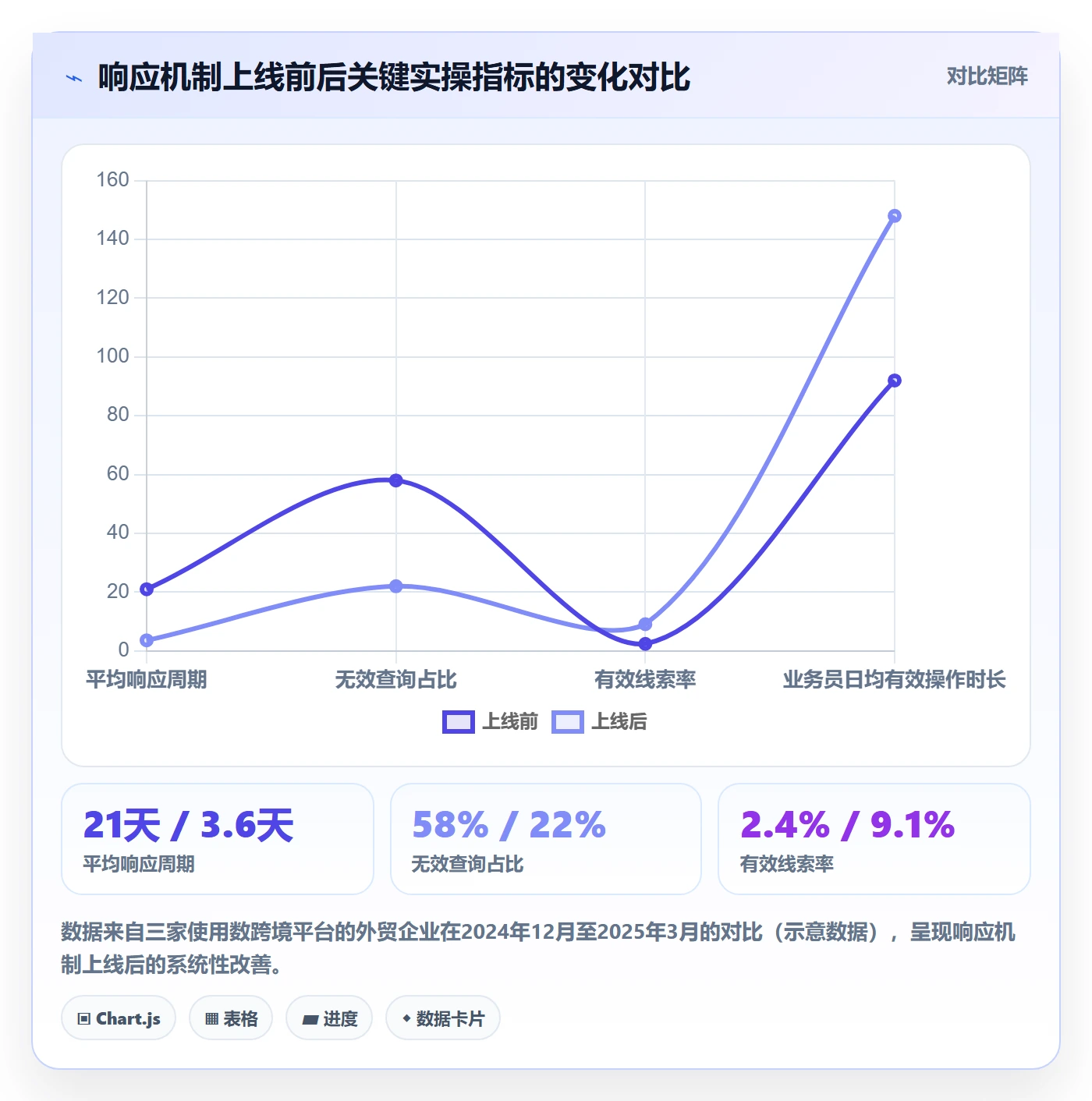 外贸数据分析平台业务拆解：竞争对手为什么影响实操教程