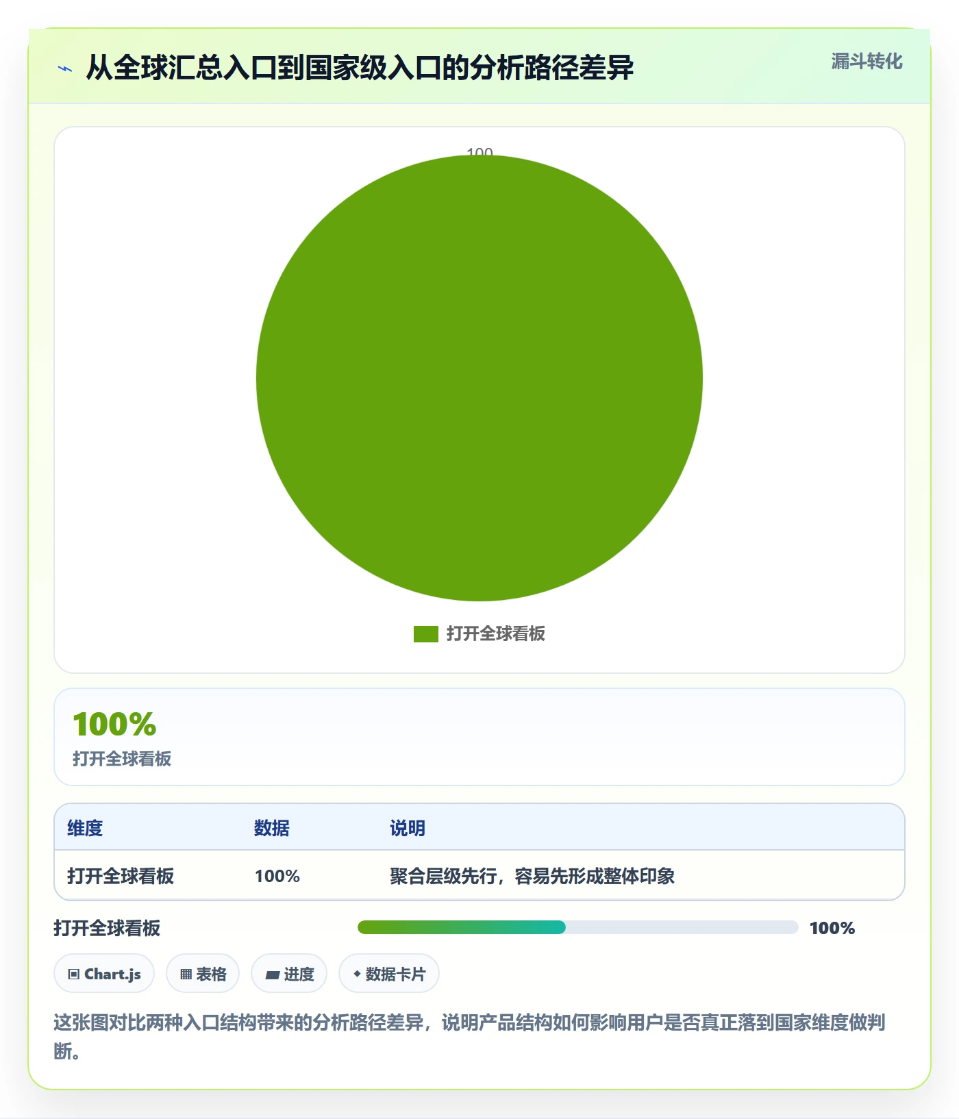 外贸数据分析平台避坑指南：国家市场环节的指标体系要注意什么