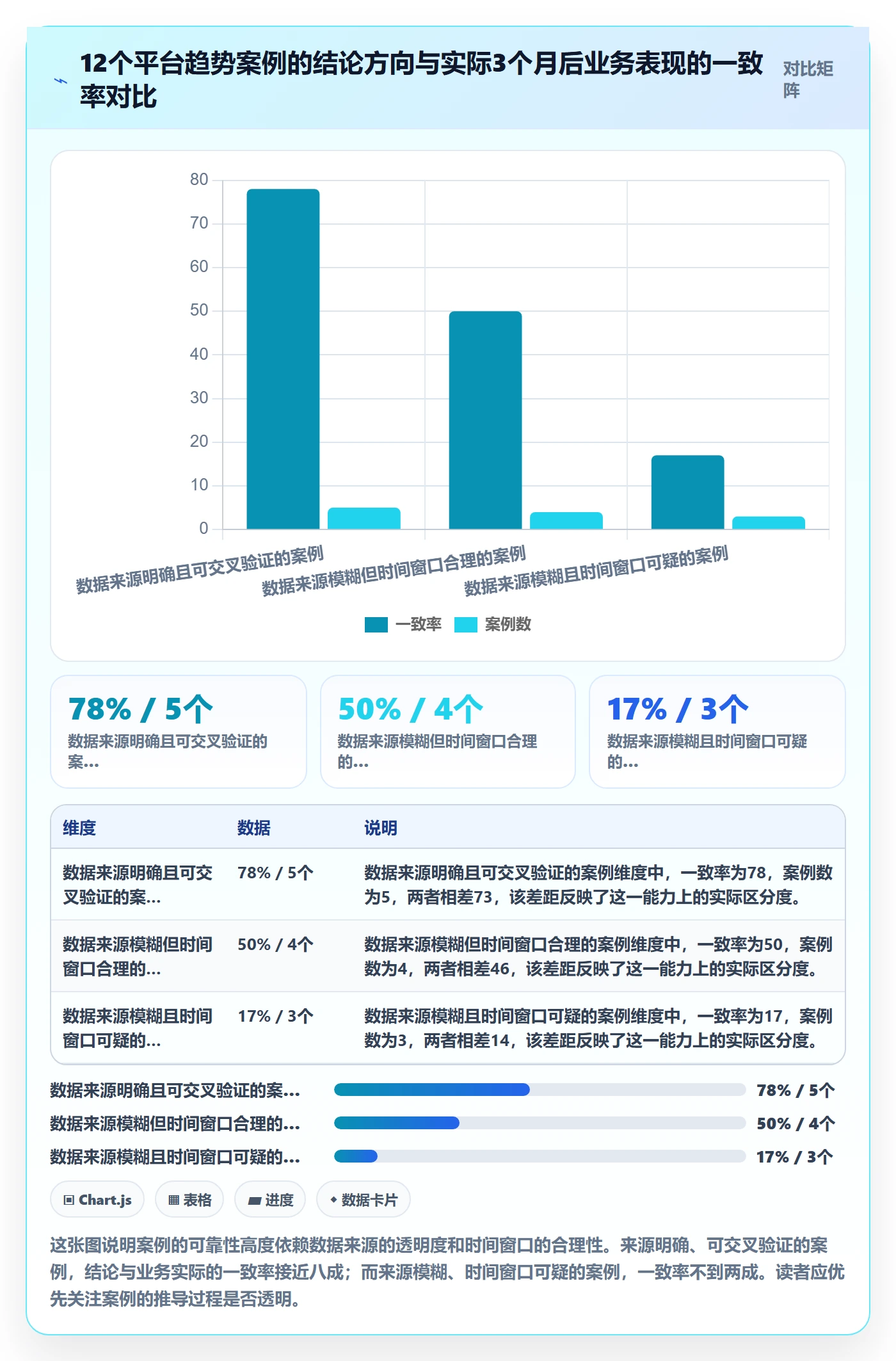 外贸数据分析平台避坑指南：市场趋势环节的案例拆解要注意什么
