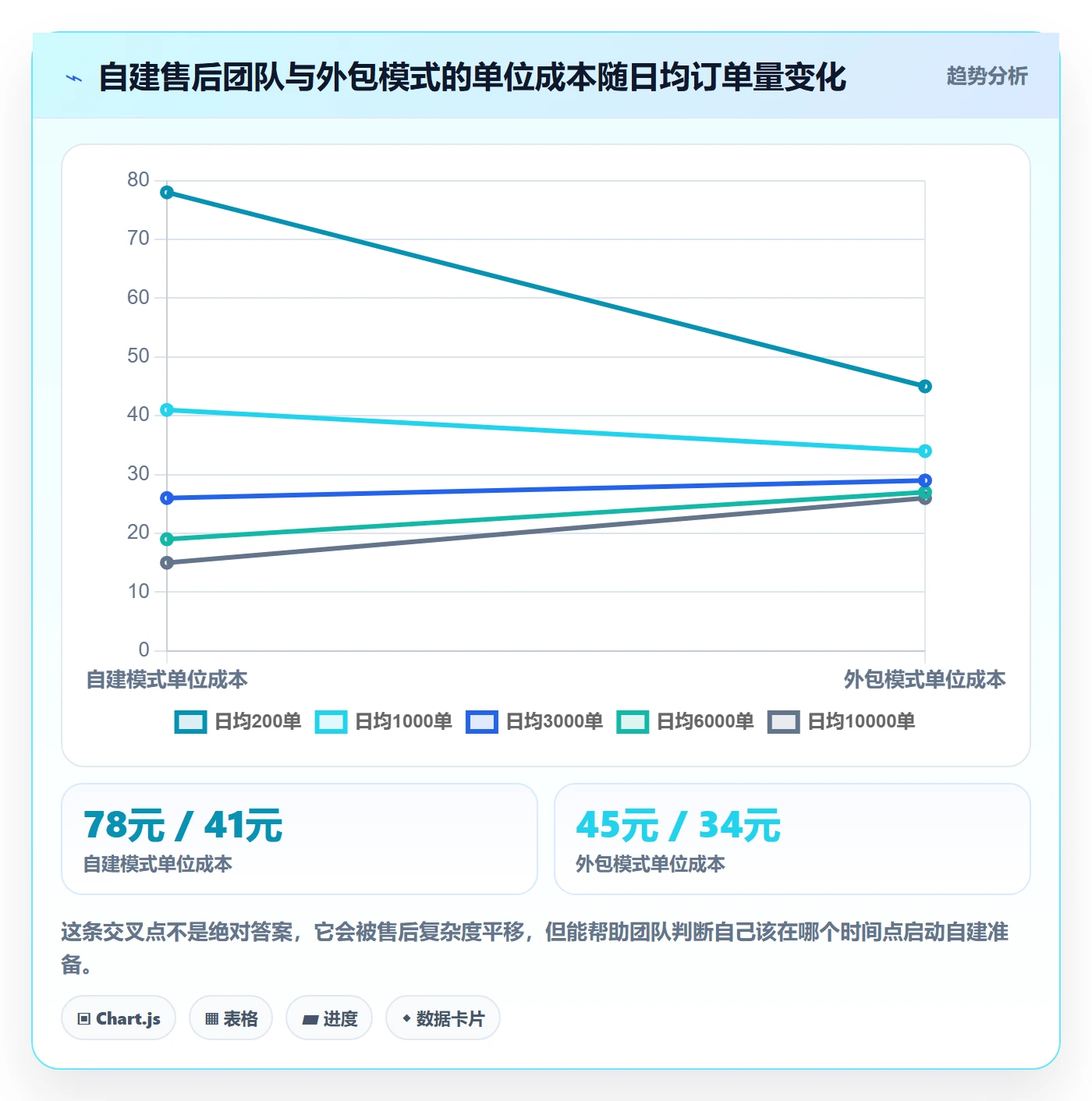 跨境电商一站式服务建设路线：从售后服务到团队协同分几步