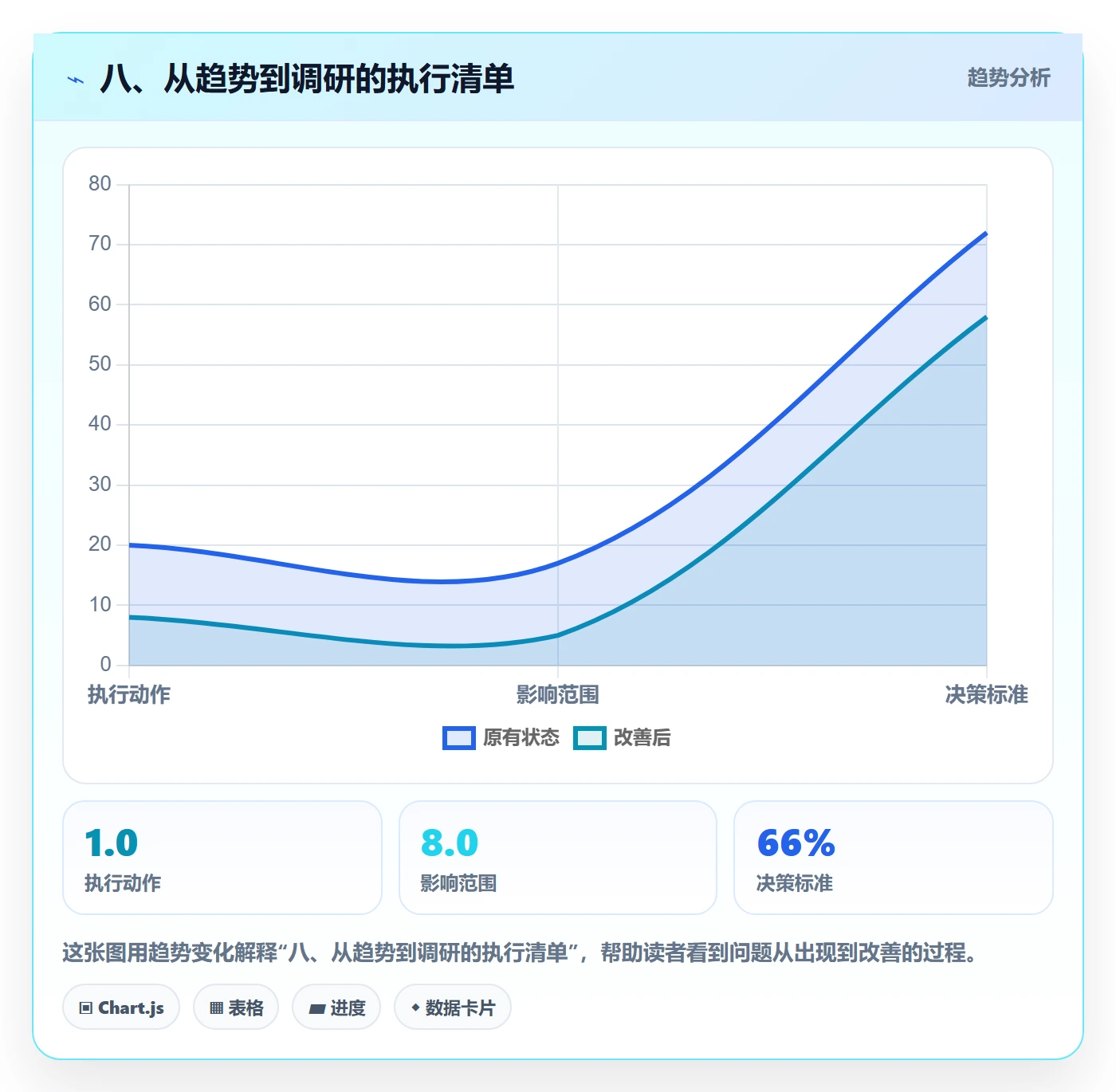 八、从趋势到调研的执行清单
