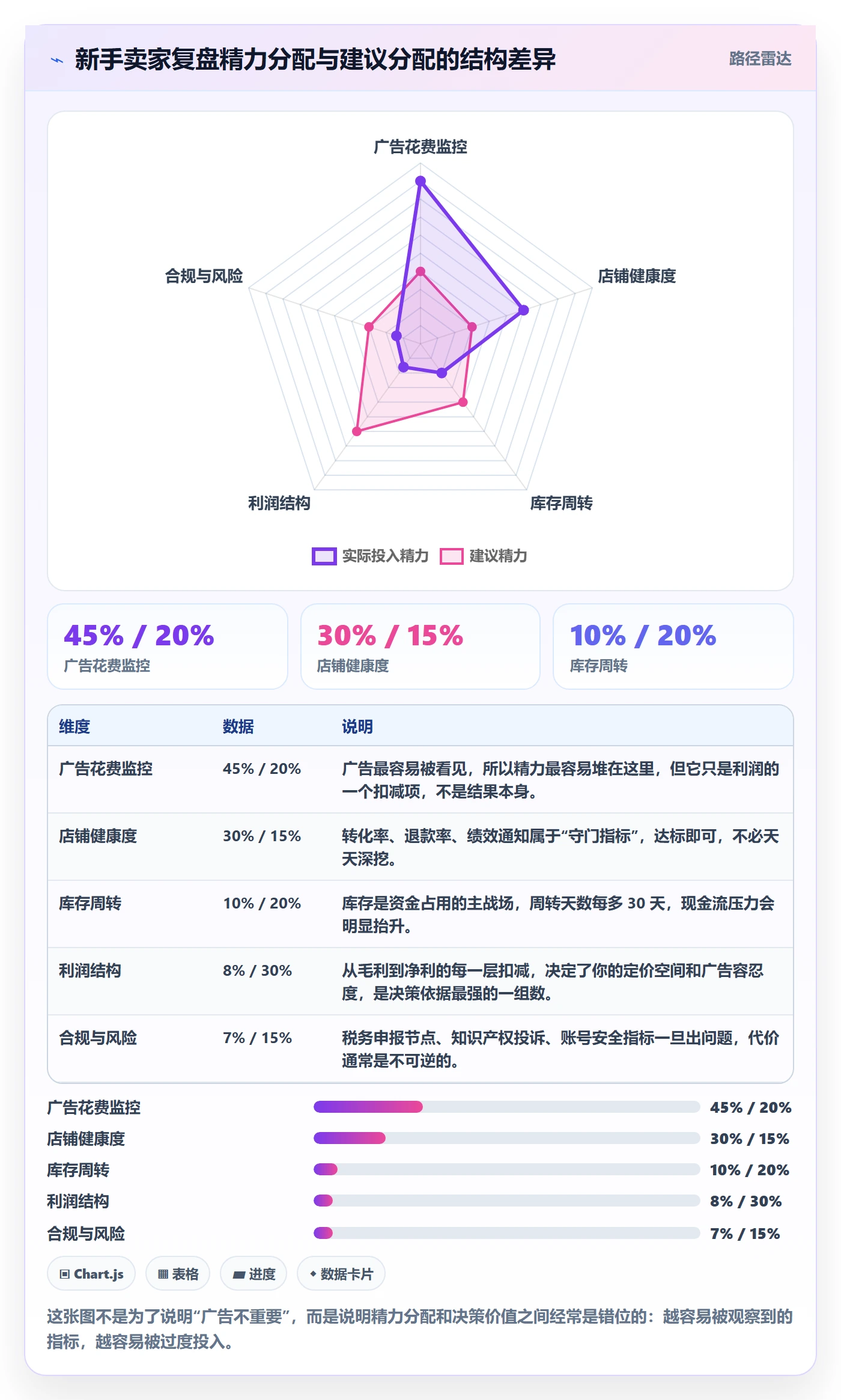 跨境电商一站式服务进阶课：围绕公司注册完善数据复盘