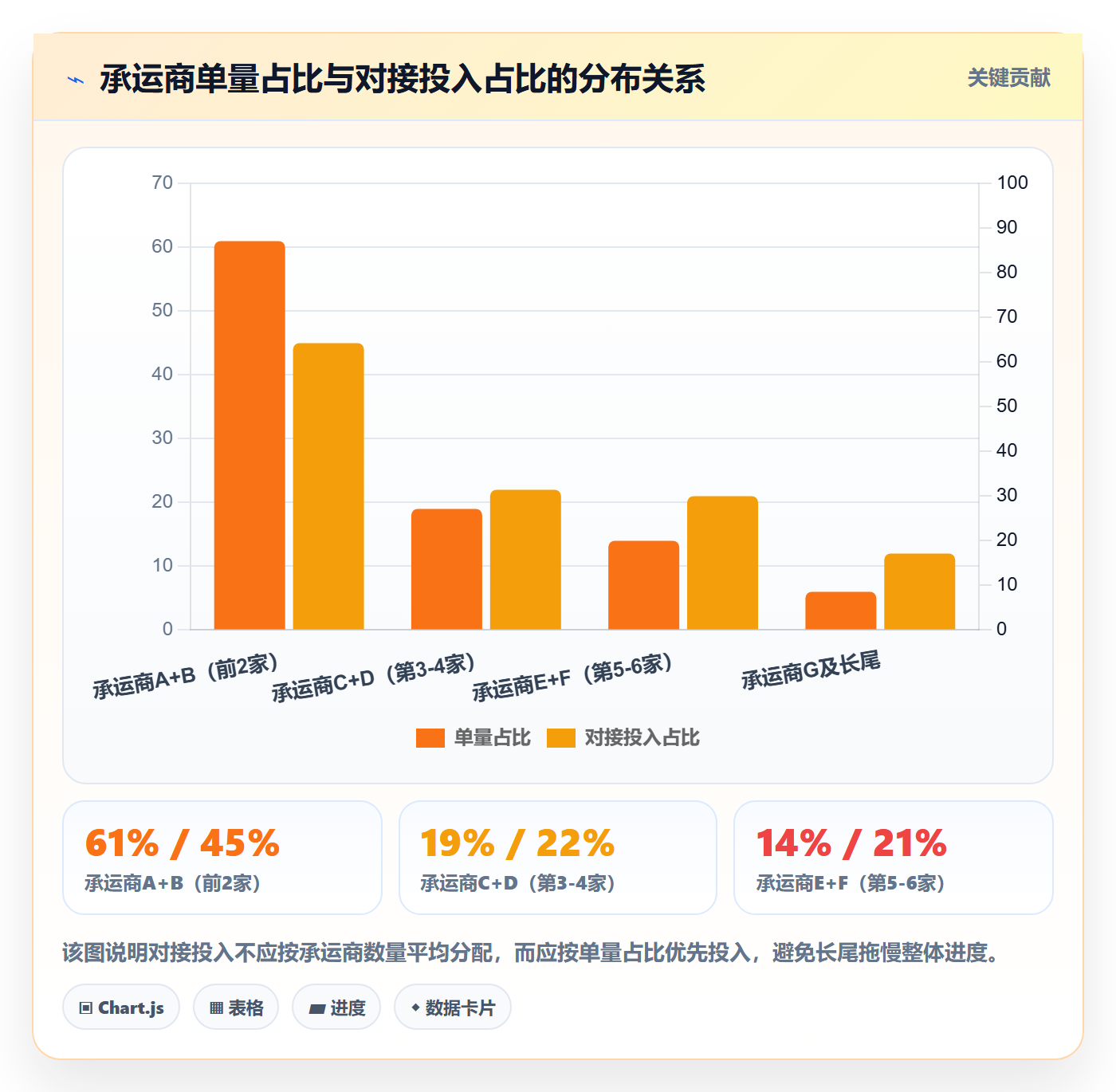 erp跨境电商改造重点:从物流对接推进精细化运营