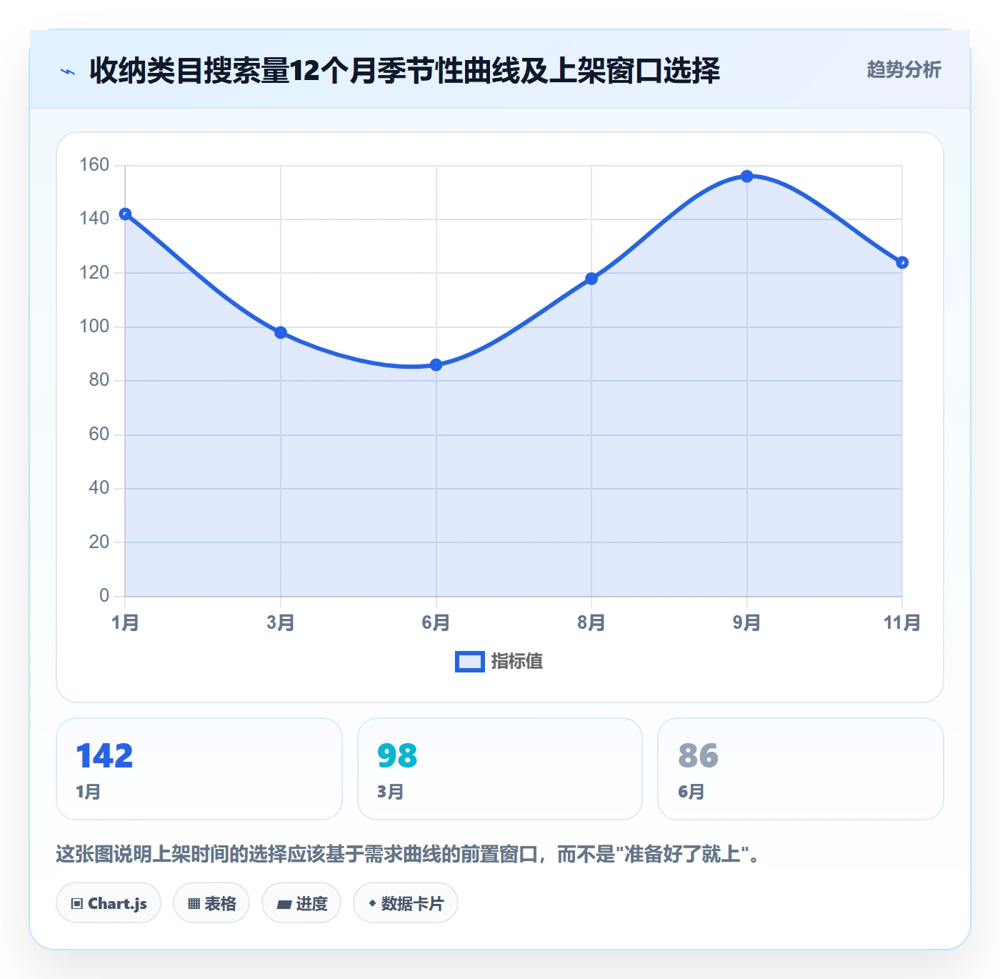 跨境电商运营基础课：选品上新相关的案例拆解一次讲透