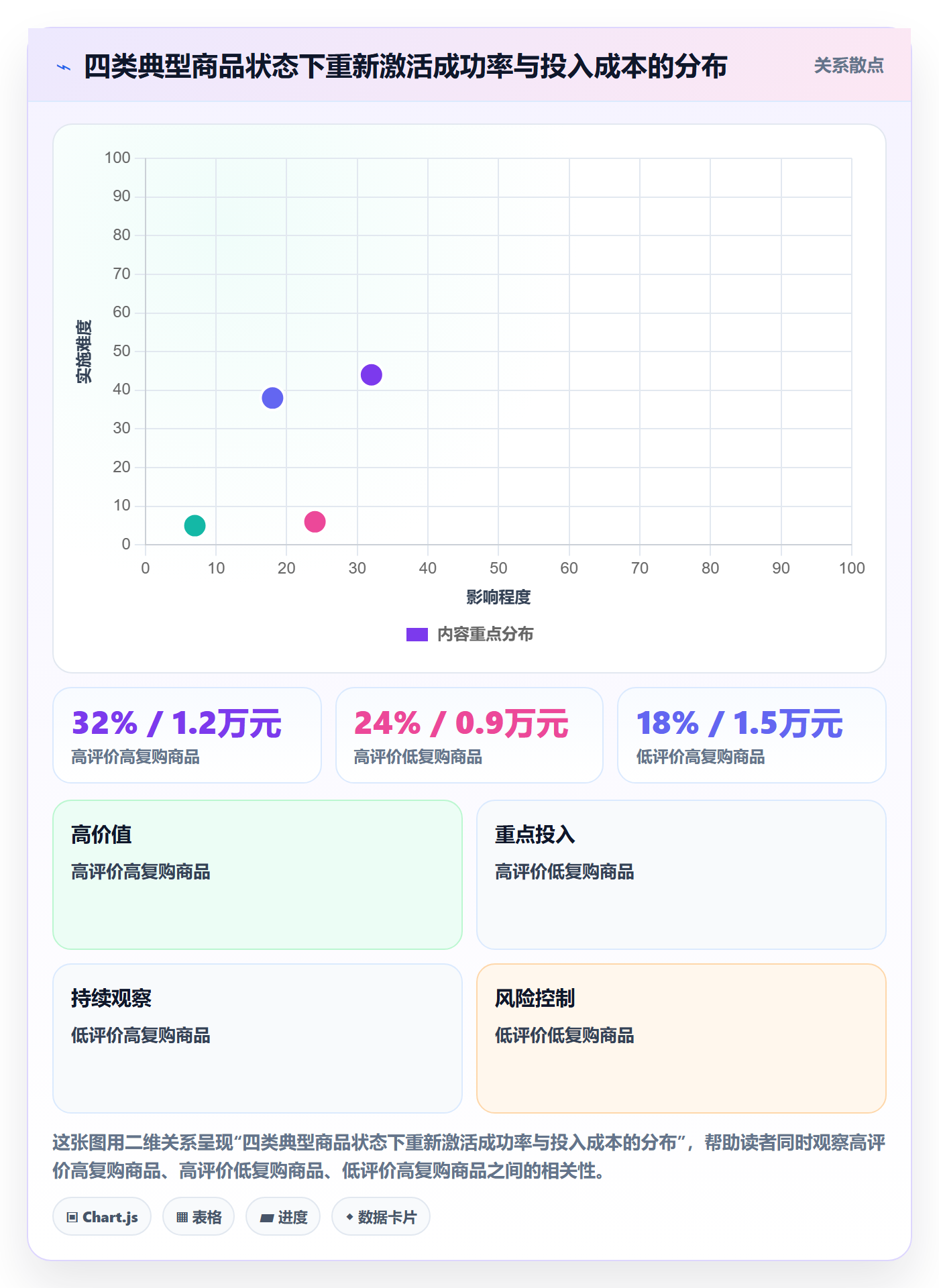 商品分析决策指南：用平台规则判断生命周期方案
