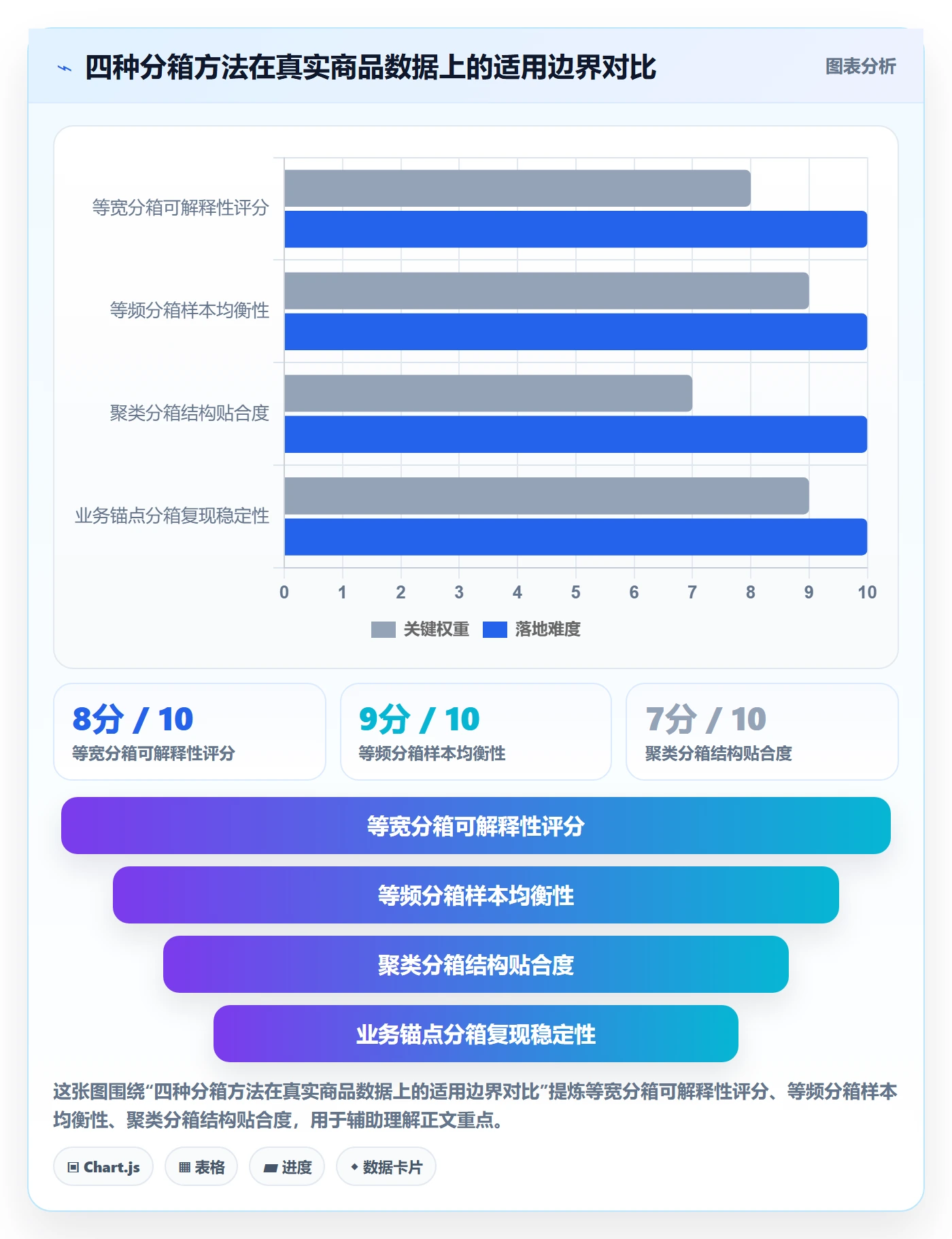 商品分析自动化方案：价格带从哪里开始