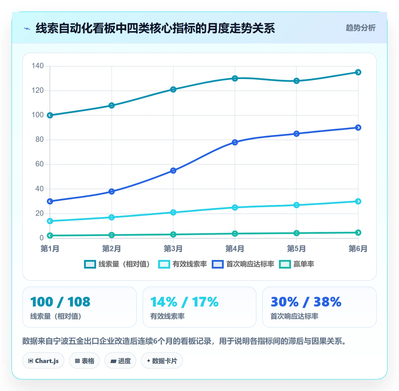 外贸数据分析平台从0到1：销售线索的自动化方案与操作要点