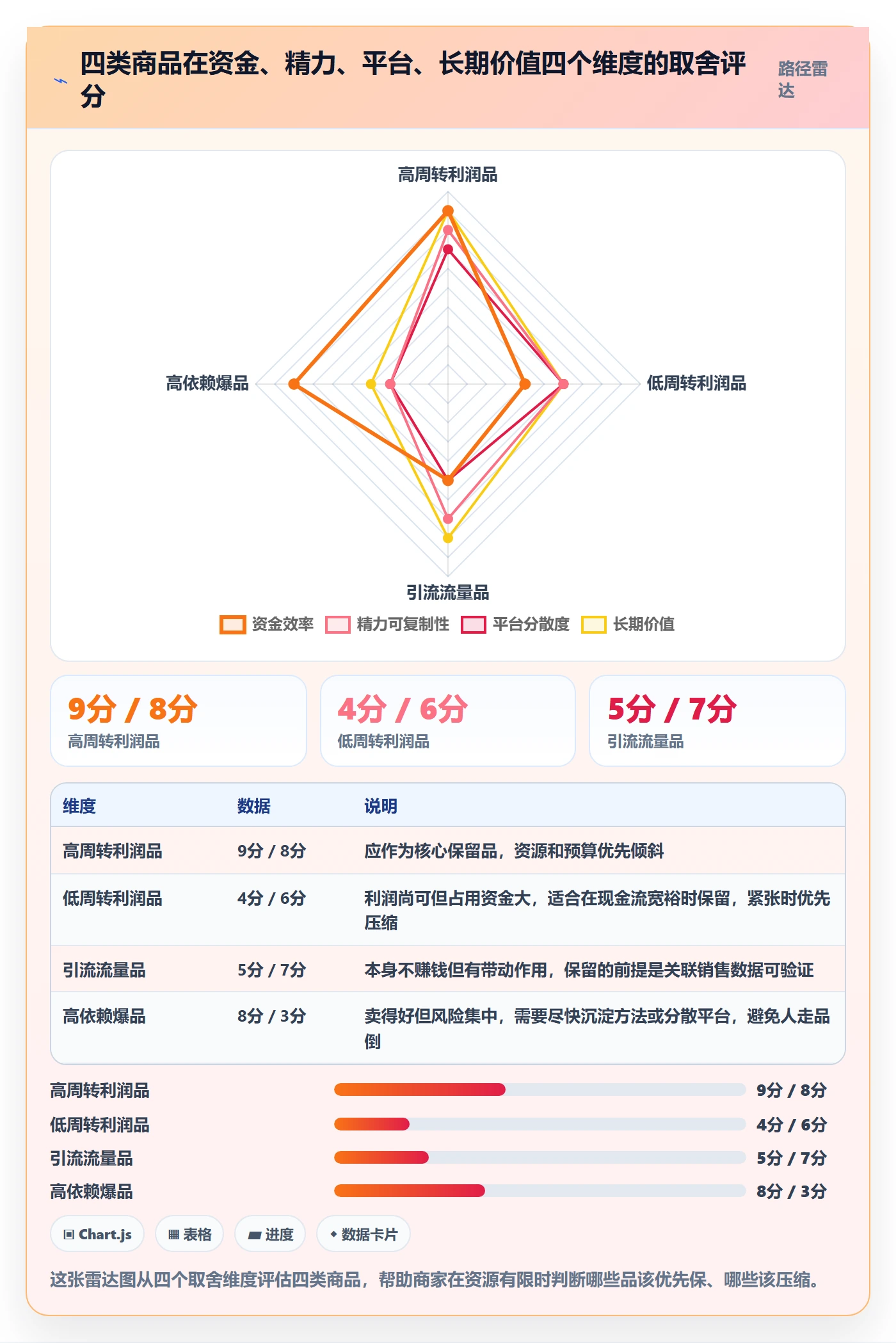 商品分析怎么选?生命周期相关的中小商家判断标准