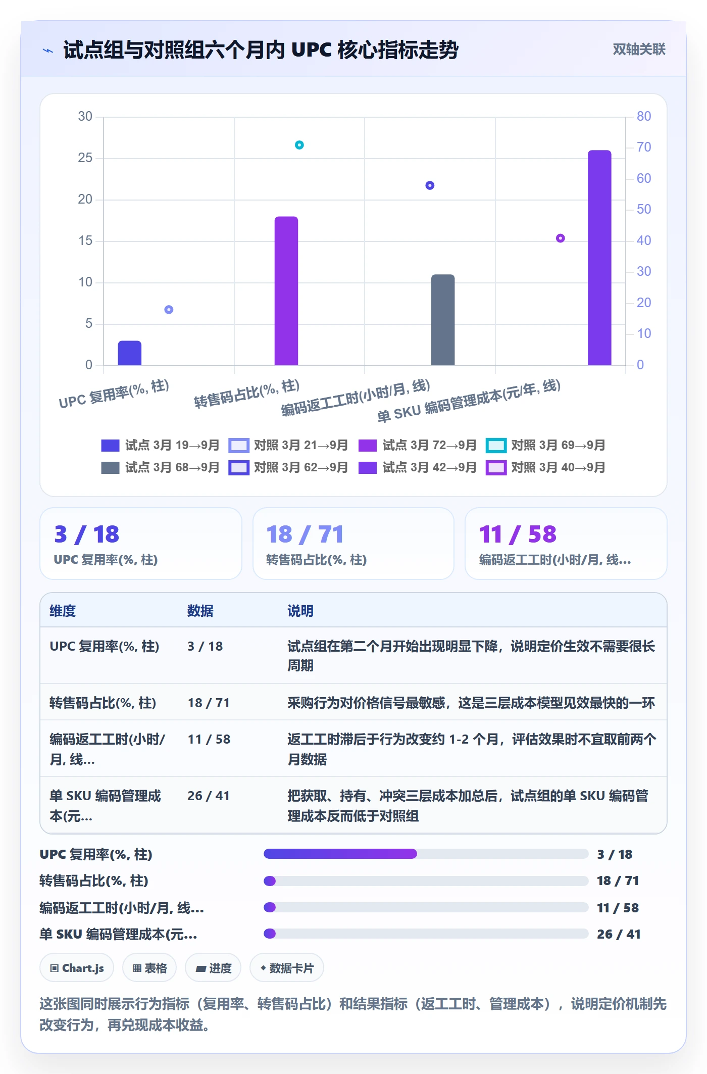 UPC码工作指南：用定价策略解决编码规范问题