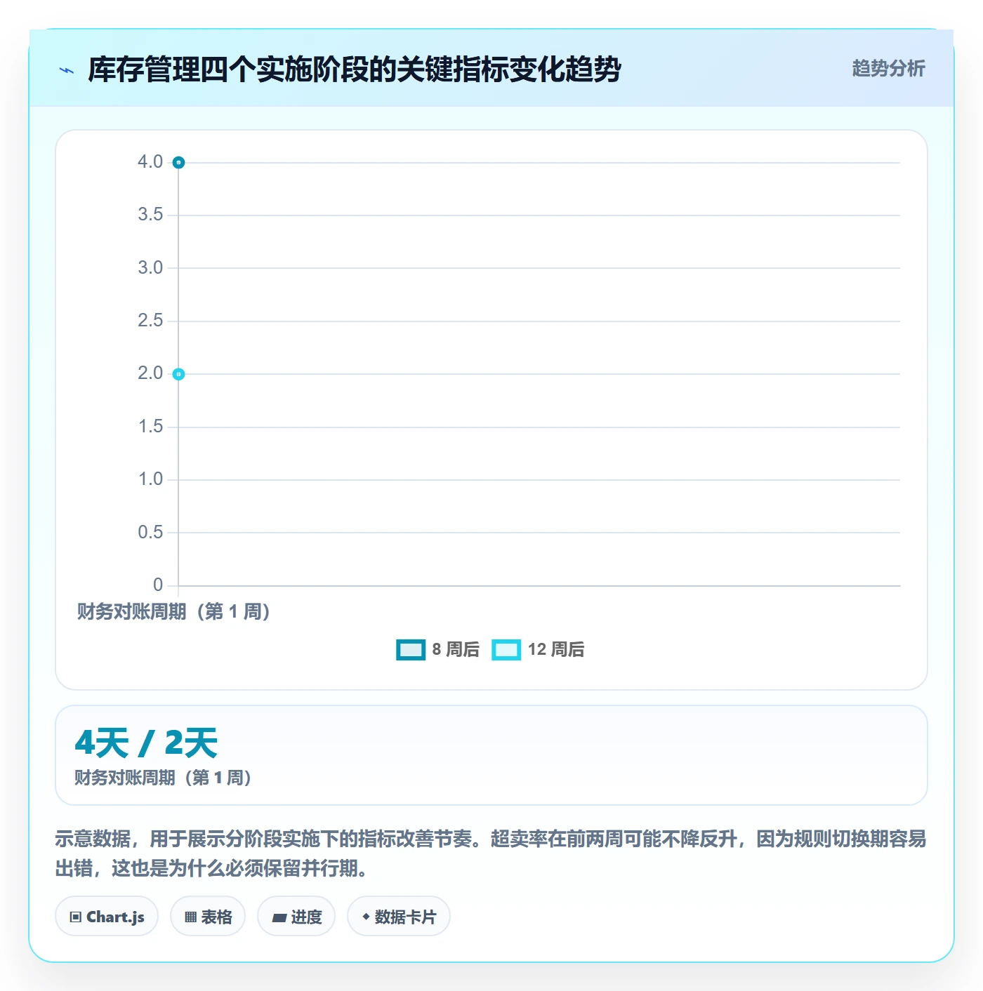 erp跨境电商工作指南：用落地案例解决库存管理问题