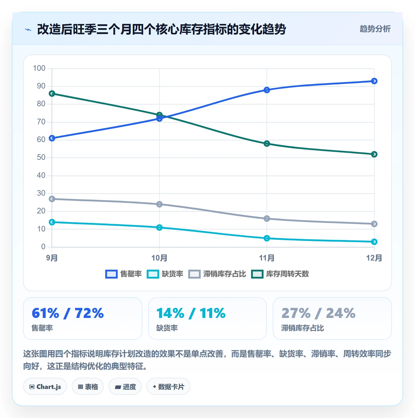 跨境电商运营改造重点：从库存计划推进旺季准备
