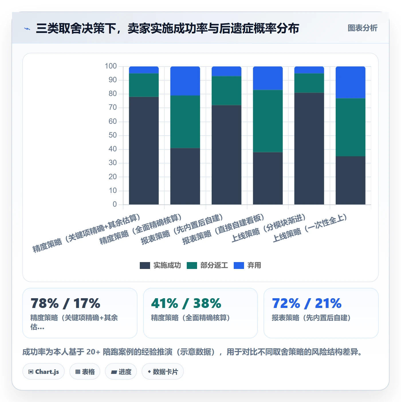 erp跨境电商进阶课：围绕系统实施完善成本控制