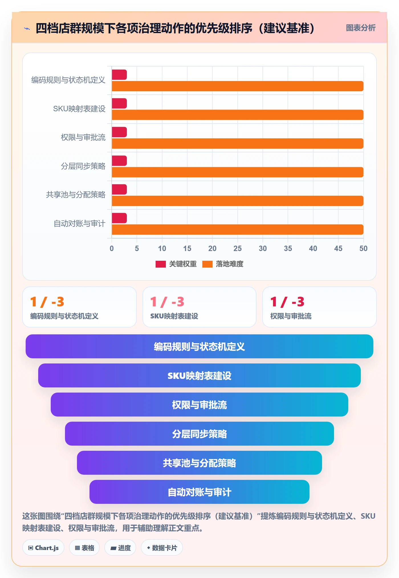 erp跨境电商避坑指南：库存管理环节的店群管理要注意什么