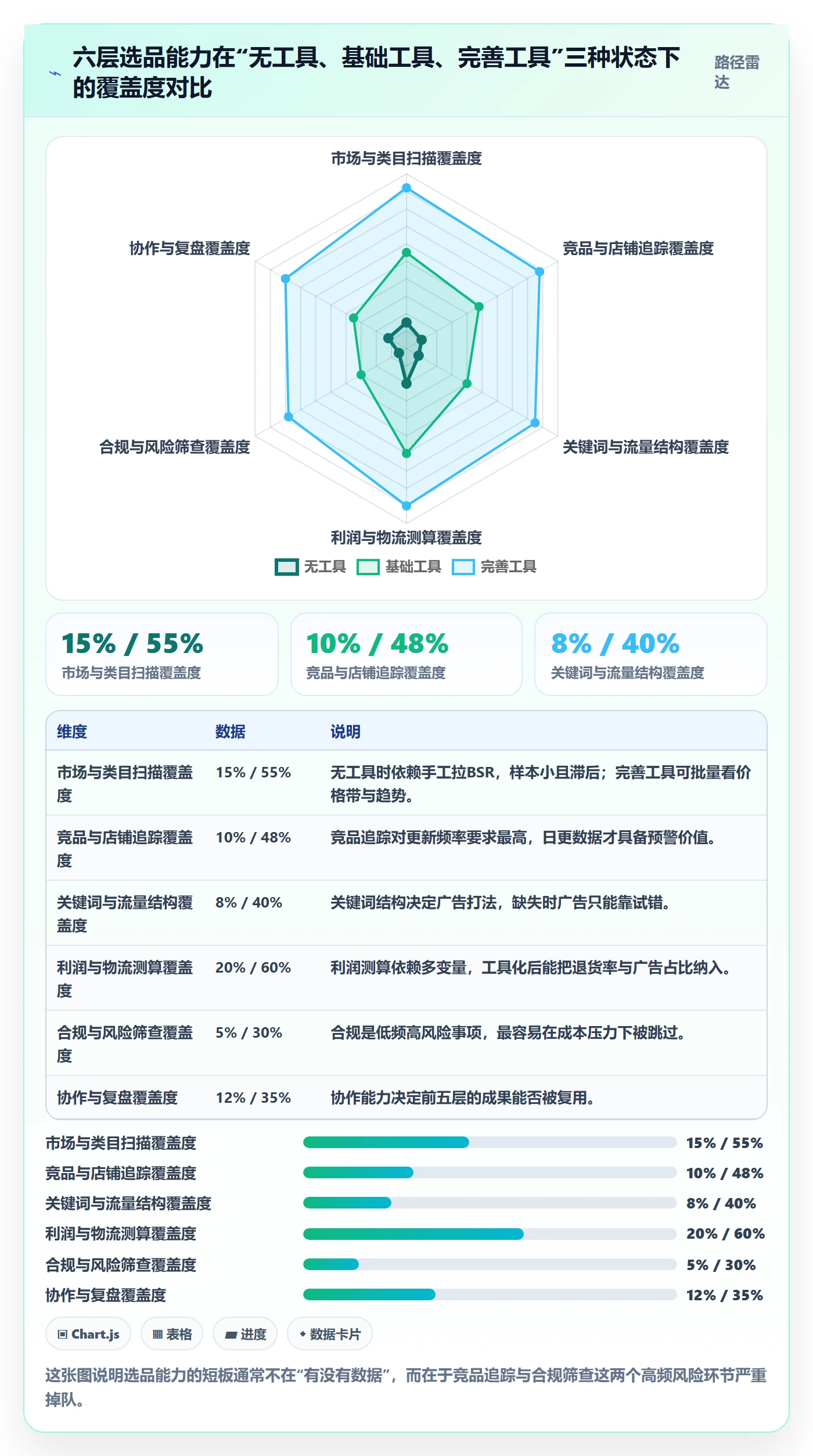 亚马逊软件能力清单：日常管理需要覆盖哪些选品工具事项