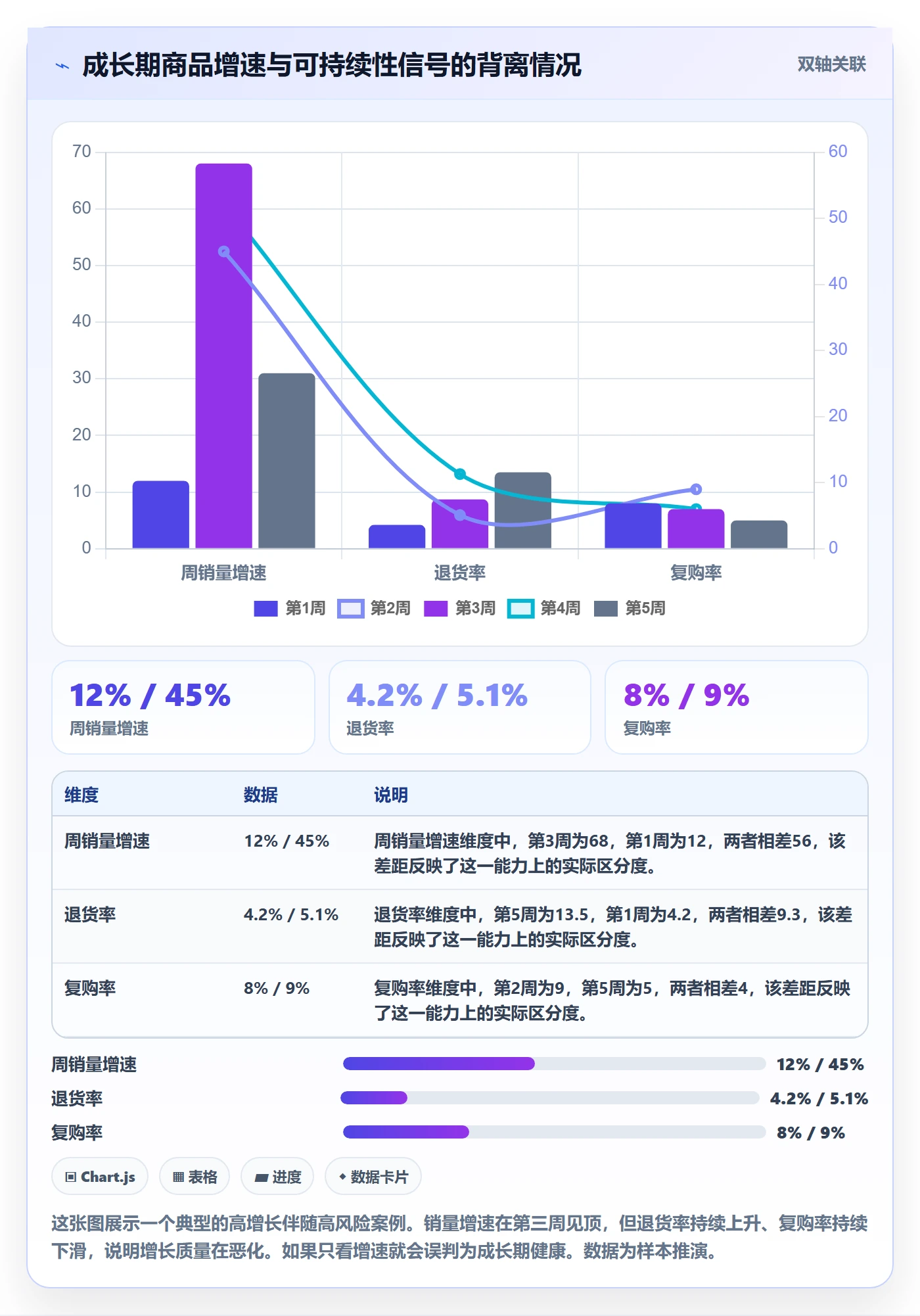 商品分析实践指南：生命周期的流程设计怎样更有效