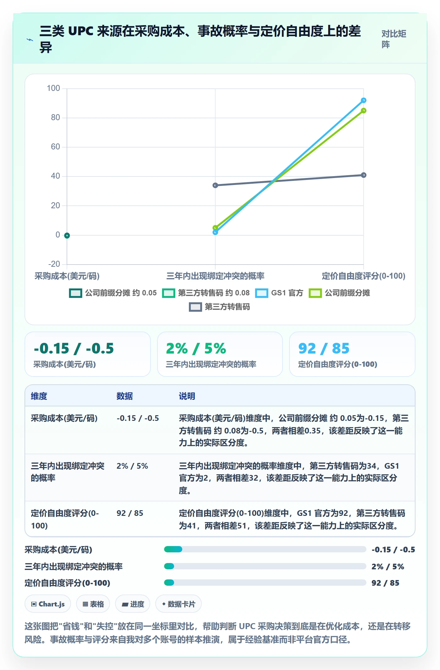 UPC码运营框架：把商品绑定纳入定价策略