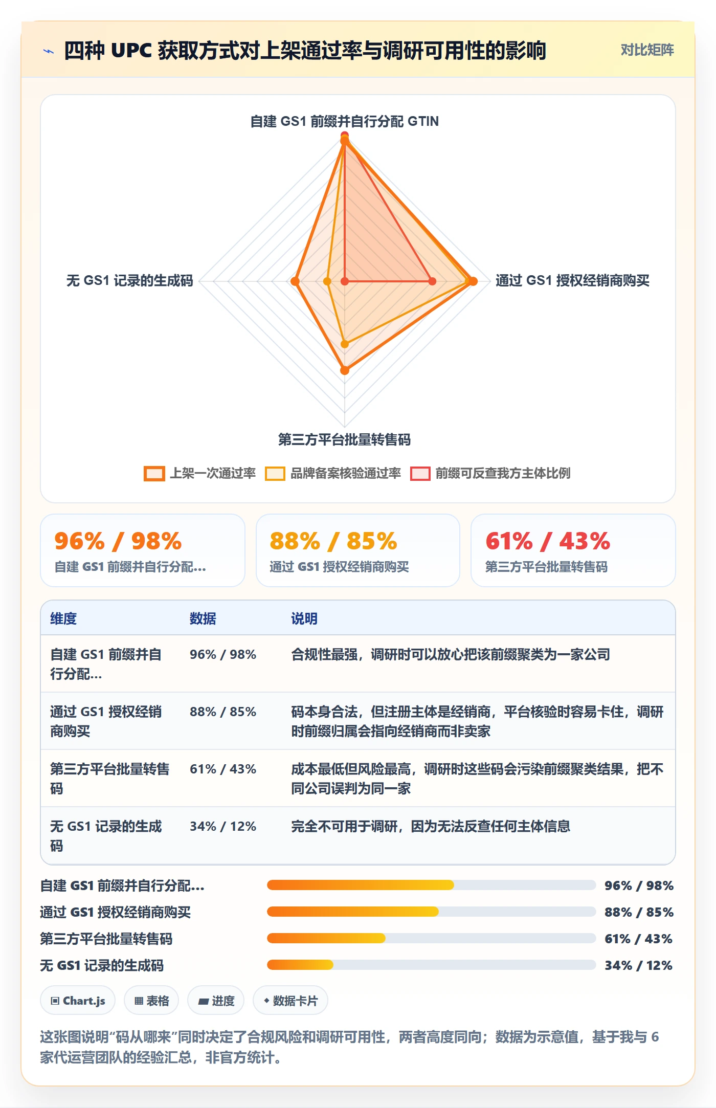 UPC码使用技巧：GS1注册对应的市场调研方法