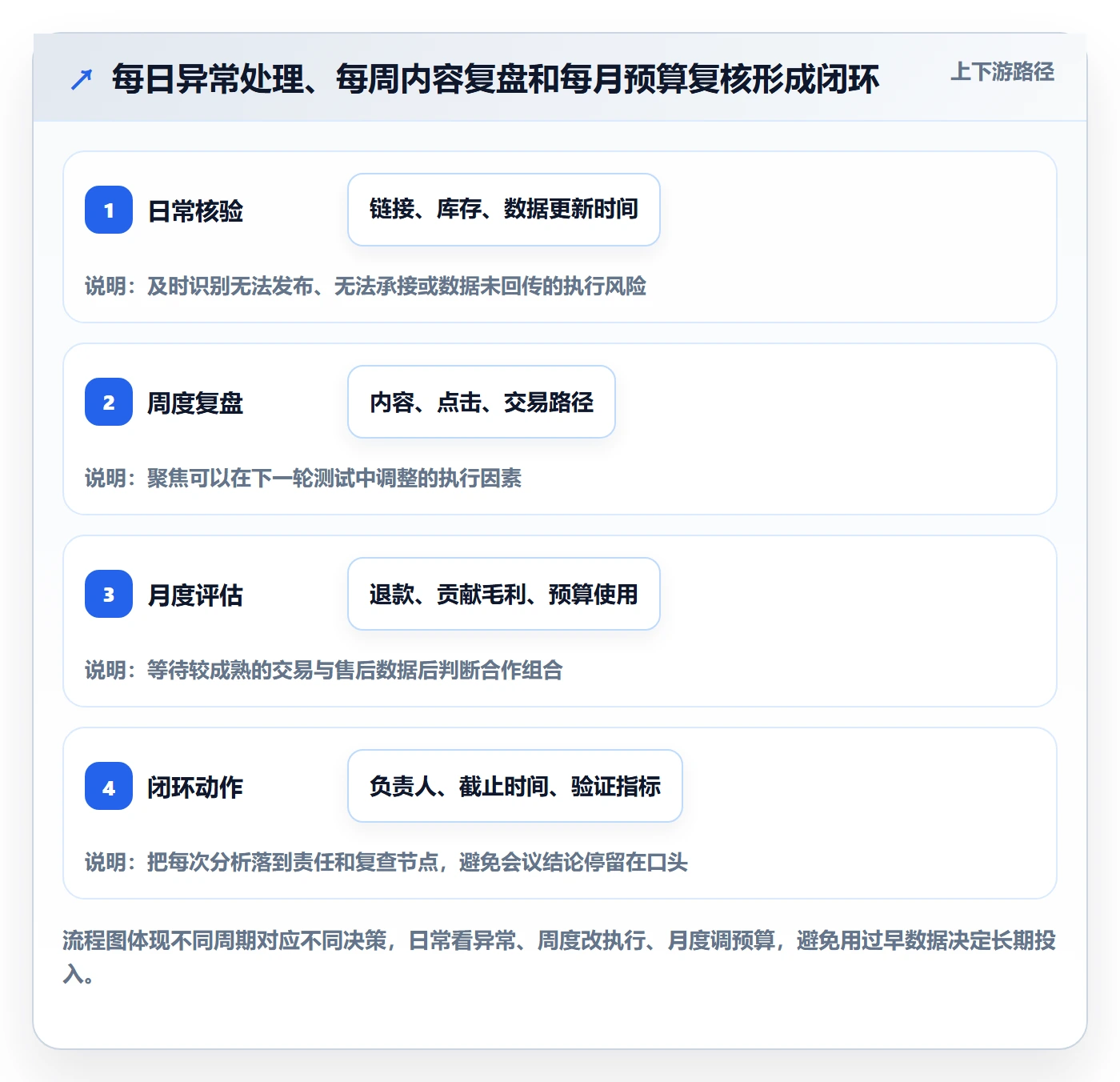 电商数据查询网站运营框架：把达人数据纳入日常管理