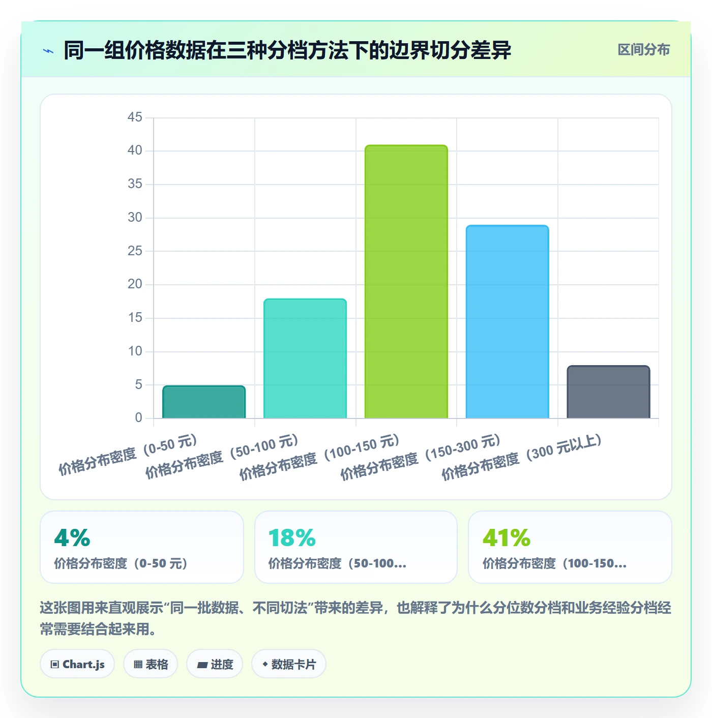 商品分析系统搭建全解析：重点看懂价格带