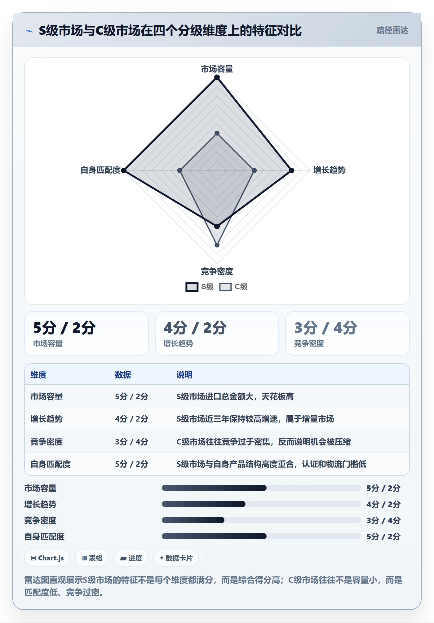 外贸数据分析平台优化清单:国家市场与团队协同的关键动作