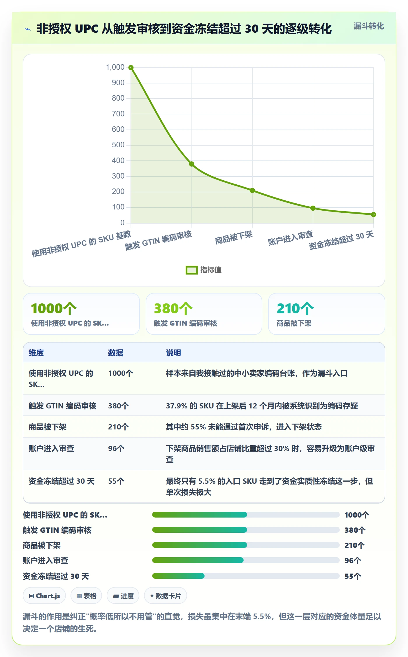 UPC码选择标准：代码申请维度如何评估回款管理