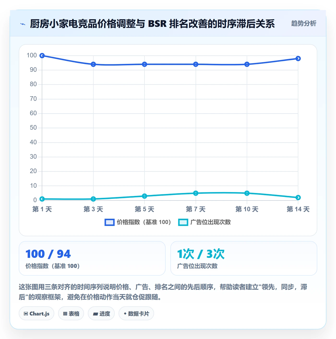 亚马逊软件数据方法：用竞品监控支撑趋势观察判断