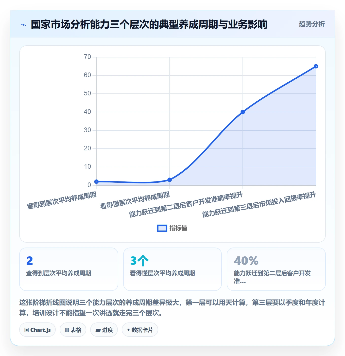 外贸数据分析平台基础课：国家市场相关的团队培训一次讲透
