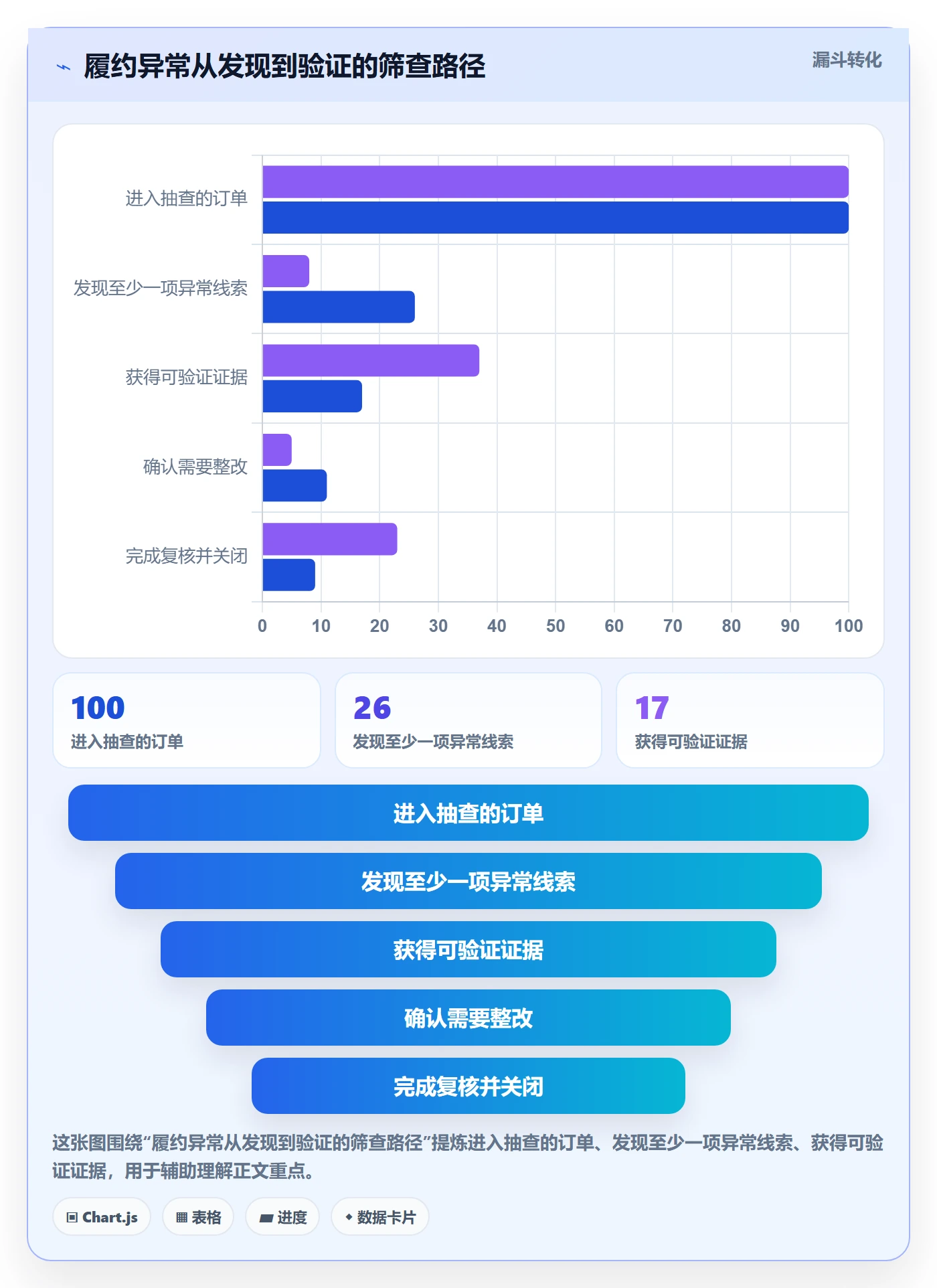 temu进阶课：围绕履约物流完善账号安全