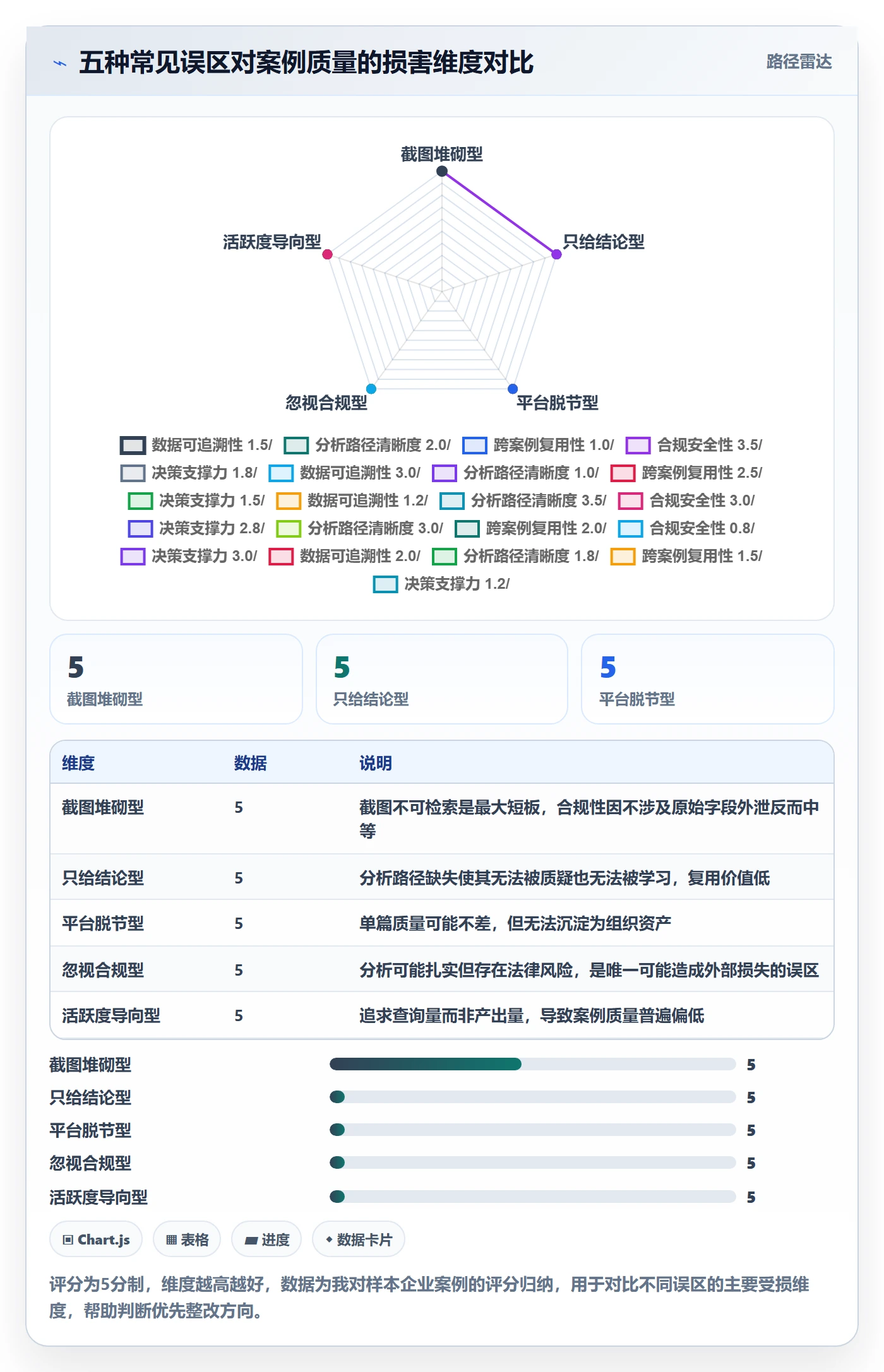 外贸数据分析平台管理要点：海关数据的案例拆解如何设计